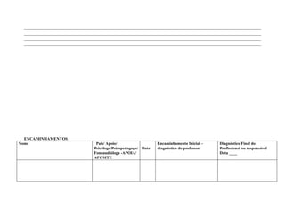 ____________________________________________________________________________________________________
 ____________________________________________________________________________________________________
 ____________________________________________________________________________________________________
 ____________________________________________________________________________________________________




  ENCAMINHAMENTOS
Nome                           Pais/ Apoio/                   Encaminhamento Inicial –   Diagnóstico Final do
                              Psicólogo/Psicopedagoga/ Data   diagnóstico do professor   Profissional ou responsável
                              Fonoaudióloga -APOIA/                                      Data ____
                              APOMTE
 