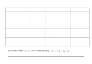 REGISTRO DESCRITIVO PARA OS ALUNOS COM DEFICIÊNCIA ( baseados nas atividades adaptadas)
______________________________________________________________________
______________________________________________________________________
 