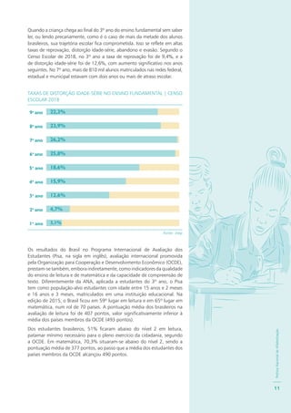 PolíticaNacionaldeAlfabetização
11
Quando a criança chega ao final do 3º ano do ensino fundamental sem saber
ler, ou lendo precariamente, como é o caso de mais da metade dos alunos
brasileiros, sua trajetória escolar fica comprometida. Isso se reflete em altas
taxas de reprovação, distorção idade-série, abandono e evasão. Segundo o
Censo Escolar de 2018, no 3º ano a taxa de reprovação foi de 9,4%, e a
de distorção idade-série foi de 12,6%, com aumento significativo nos anos
seguintes. No 7º ano, mais de 810 mil alunos matriculados nas redes federal,
estadual e municipal estavam com dois anos ou mais de atraso escolar.
TAXAS DE DISTORÇÃO IDADE-SÉRIE NO ENSINO FUNDAMENTAL | CENSO
ESCOLAR 2018
9o
ano 22,3%
8o
ano 23,9%
7o
ano 26,2%
6o
ano 25,8%
5o
ano 18,6%
4o
ano 15,9%
3o
ano 12,6%
2o
ano 4,7%
1o
ano 3,1%
Fonte: Inep
Os resultados do Brasil no Programa Internacional de Avaliação dos
Estudantes (Pisa, na sigla em inglês), avaliação internacional promovida
pela Organização para Cooperação e Desenvolvimento Econômico (OCDE),
prestam-se também, embora indiretamente, como indicadores da qualidade
do ensino de leitura e de matemática e da capacidade de compreensão de
texto. Diferentemente da ANA, aplicada a estudantes do 3º ano, o Pisa
tem como população-alvo estudantes com idade entre 15 anos e 2 meses
e 16 anos e 3 meses, matriculados em uma instituição educacional. Na
edição de 2015, o Brasil ficou em 59º lugar em leitura e em 65º lugar em
matemática, num rol de 70 países. A pontuação média dos brasileiros na
avaliação de leitura foi de 407 pontos, valor significativamente inferior à
média dos países membros da OCDE (493 pontos).
Dos estudantes brasileiros, 51% ficaram abaixo do nível 2 em leitura,
patamar mínimo necessário para o pleno exercício da cidadania, segundo
a OCDE. Em matemática, 70,3% situaram-se abaixo do nível 2, sendo a
pontuação média de 377 pontos, ao passo que a média dos estudantes dos
países membros da OCDE alcançou 490 pontos.
 