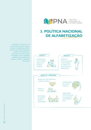 PolíticaNacionaldeAlfabetização
38
O Decreto nº 9.765, de 11 de
abril de 2019, instituiu a Política
Nacional de Alfabetização (PNA),
com base nas melhores evidências
científicas. O infográfico ao
lado ilustra a PNA por artigos;
em seguida, consta a exposição
explicativa mais detalhada do
decreto e, ao final, a íntegra do
documento.
3. POLÍTICA NACIONAL
DE ALFABETIZAÇÃO
A alfabetização
no Brasil deverá
basear-se em
evidências
científicas.
A PNA traz
definições precisas,
o que possibilita
um debate sério
sobre políticas de
alfabetização.
Respeito aos entes federativos
e adesão voluntária.
Literacia e
numeracia.
Fundamentação
nas ciências
cognitivas.
Centralidade
do papel da
família na
alfabetização.
Alfabetização
como instrumento
de superação de
vulnerabilidade
social.
ARTIGO 1º
ARTIGO 3º | PRINCÍPIOS
ARTIGO 2º
 