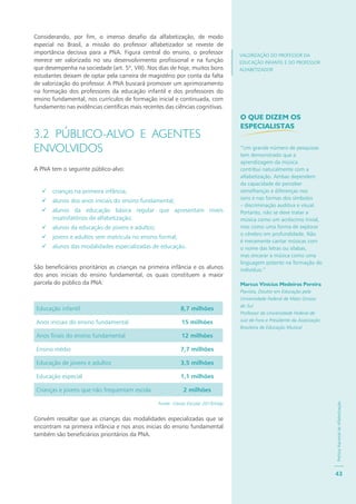 PolíticaNacionaldeAlfabetização
43
Considerando, por fim, o imenso desafio da alfabetização, de modo
especial no Brasil, a missão do professor alfabetizador se reveste de
importância decisiva para a PNA. Figura central do ensino, o professor
merece ser valorizado no seu desenvolvimento profissional e na função
que desempenha na sociedade (art. 5º, VIII). Nos dias de hoje, muitos bons
estudantes deixam de optar pela carreira de magistério por conta da falta
de valorização do professor. A PNA buscará promover um aprimoramento
na formação dos professores da educação infantil e dos professores do
ensino fundamental, nos currículos de formação inicial e continuada, com
fundamento nas evidências científicas mais recentes das ciências cognitivas.
3.2 PÚBLICO-ALVO E AGENTES
ENVOLVIDOS
A PNA tem o seguinte público-alvo:
crianças na primeira infância;
alunos dos anos iniciais do ensino fundamental;
alunos da educação básica regular que apresentam níveis
insatisfatórios de alfabetização;
alunos da educação de jovens e adultos;
jovens e adultos sem matrícula no ensino formal;
alunos das modalidades especializadas de educação.
São beneficiários prioritários as crianças na primeira infância e os alunos
dos anos iniciais do ensino fundamental, os quais constituem a maior
parcela do público da PNA:
Educação infantil 8,7 milhões
Anos iniciais do ensino fundamental 15 milhões
Anos finais do ensino fundamental 12 milhões
Ensino médio 7,7 milhões
Educação de jovens e adultos 3,5 milhões
Educação especial 1,1 milhões
Crianças e jovens que não frequentam escola 2 milhões
Fonte: Censo Escolar 2018/Inep
Convém ressaltar que as crianças das modalidades especializadas que se
encontram na primeira infância e nos anos inicias do ensino fundamental
também são beneficiários prioritários da PNA.
VALORIZAÇÃO DO PROFESSOR DA
EDUCAÇÃO INFANTIL E DO PROFESSOR
ALFABETIZADOR
O QUE DIZEM OS
ESPECIALISTAS
“Um grande número de pesquisas
tem demonstrado que a
aprendizagem da música
contribui naturalmente com a
alfabetização. Ambas dependem
da capacidade de perceber
semelhanças e diferenças nos
sons e nas formas dos símbolos
– discriminação auditiva e visual.
Portanto, não se deve tratar a
música como um acréscimo trivial,
mas como uma forma de explorar
o cérebro em profundidade. Não
é meramente cantar músicas com
o nome das letras ou sílabas,
mas encarar a música como uma
linguagem potente na formação do
indivíduo.”
Marcus Vinícius Medeiros Pereira
Pianista, Doutor em Educação pela
Universidade Federal de Mato Grosso
do Sul
Professor da Universidade Federal de
Juiz de Fora e Presidente da Associação
Brasileira de Educação Musical
 