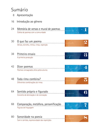Sumário
8 Apresentação
16 Introdução ao gênero
Memória de versos e mural de poemas
...................................................

1

O que faz um poema
...................................................

2

A primeira produção

Primeiro ensaio
...................................................

3

Dizer poemas
...................................................

4

Toda rima combina?
...................................................

5

Sentido próprio e figurado
...................................................

6

Figuras de linguagem

24

Comparação, metáfora, personificação
...................................................

7

Sonoridade na poesia
...................................................

8

C
 oleta de poemas com a comunidade

30

Versos, estrofes, ritmos, rimas, repetição

38

42

Poemas consagrados ditos pelos alunos

48

Diferentes combinações de rimas

64

Conceito de denotação e de conotação

68

80

Som e sentido, expressividade das repetições

 