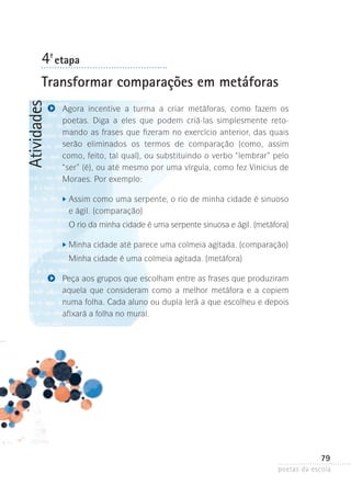 4-ª etapa

Atividades

Transformar comparações em metáforas
Agora incentive a turma a criar metáforas, como fazem os
p
­ oetas. Diga a eles que podem criá-las simplesmente retomando as frases que fizeram no exercício anterior, das quais
serão eliminados os termos de comparação (como, assim
como, feito, tal qual), ou substituindo o verbo “lembrar” pelo
“ser” (é), ou até mesmo por uma vírgula, como fez Vinicius de
Moraes. Por exemplo:

	

	 ssim como uma serpente, o rio de minha cidade é sinuoso
A
e ágil. (comparação)

	

O
	 rio da minha cidade é uma serpente sinuosa e ágil. (metáfora)

	

	 inha cidade até parece uma colmeia agitada. (comparação)
M

	

Minha cidade é uma colmeia agitada. (metáfora)
	
Peça aos grupos que escolham entre as frases que produziram
aquela que consideram como a melhor metáfora e a copiem
numa folha. Cada aluno ou dupla lerá a que escolheu e depois
afixará a folha no mural.

79
poetas da escola

 