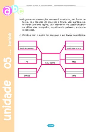 unidade 05 identidade 
Secretaria de Estado da Educação do Paraná / Departamento de Ensino Fundamental 
b) Organize as informações do exercício anterior, em forma de 
texto. Não esqueça de escrever o título, usar parágrafos, 
escrever com letra legível, usar elementos de coesão (ligando 
as idéias dos parágrafos, substituindo palavras, evitando 
repetições). 
c) Construa com o auxílio dos seus pais a sua árvore genealógica. 
108 
Avós Paternos 
Pai 
Irmão 
Avós Maternos 
Mãe 
Irmã 
Seu Nome 
 