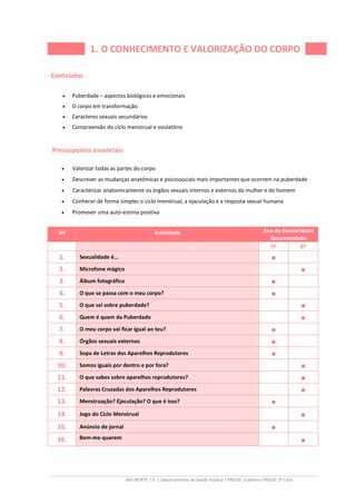 ARS NORTE, I.P. | Departamento de Saúde Pública | PRESSE |Caderno PRESSE 2º Ciclo
1. O CONHECIMENTO E VALORIZAÇÃO DO CORPO
Conteúdos
• Puberdade – aspectos biológicos e emocionais
• O corpo em transformação
• Caracteres sexuais secundários
• Compreensão do ciclo menstrual e ovulatório
Pressupostos essenciais
• Valorizar todas as partes do corpo
• Descrever as mudanças anatómicas e psicossociais mais importantes que ocorrem na puberdade
• Caracterizar anatomicamente os órgãos sexuais internos e externos da mulher e do homem
• Conhecer de forma simples o ciclo menstrual, a ejaculação e a resposta sexual humana
• Promover uma auto-estima positiva
Nº Actividade Ano de Escolaridade
Recomendado
5º 6º
1. Sexualidade é… ••••
2. Microfone mágico ••••
3. Álbum fotográfico ••••
4. O que se passa com o meu corpo? ••••
5. O que sei sobre puberdade? ••••
6. Quem é quem da Puberdade ••••
7. O meu corpo vai ficar igual ao teu? ••••
8. Órgãos sexuais externos ••••
9. Sopa de Letras dos Aparelhos Reprodutores ••••
10. Somos iguais por dentro e por fora? ••••
11. O que sabes sobre aparelhos reprodutores? ••••
12. Palavras Cruzadas dos Aparelhos Reprodutores ••••
13. Menstruação? Ejaculação? O que é isso? ••••
14. Jogo do Ciclo Menstrual ••••
15. Anúncio de jornal ••••
16. Bem-me-querem
••••
 