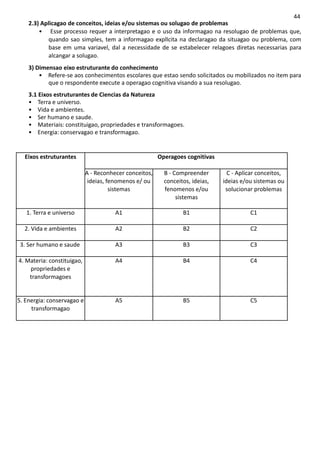 44
2.3) Aplicagao de conceitos, ideias e/ou sistemas ou solugao de problemas
• Esse processo requer a interpretagao e o uso da informagao na resolugao de problemas que,
quando sao simples, tem a informagao expllcita na declaragao da situagao ou problema, com
base em uma variavel, dal a necessidade de se estabelecer relagoes diretas necessarias para
alcangar a solugao.
3) Dimensao eixo estruturante do conhecimento
• Refere-se aos conhecimentos escolares que estao sendo solicitados ou mobilizados no item para
que o respondente execute a operagao cognitiva visando a sua resolugao.
3.1 Eixos estruturantes de Ciencias da Natureza
• Terra e universo.
• Vida e ambientes.
• Ser humano e saude.
• Materiais: constituigao, propriedades e transformagoes.
• Energia: conservagao e transformagao.
Eixos estruturantes Operagoes cognitivas
A - Reconhecer conceitos,
ideias, fenomenos e/ ou
sistemas
B - Compreender
conceitos, ideias,
fenomenos e/ou
sistemas
C - Aplicar conceitos,
ideias e/ou sistemas ou
solucionar problemas
1. Terra e universo A1 B1 C1
2. Vida e ambientes A2 B2 C2
3. Ser humano e saude A3 B3 C3
4. Materia: constituigao,
propriedades e
transformagoes
A4 B4 C4
5. Energia: conservagao e
transformagao
A5 B5 C5
 