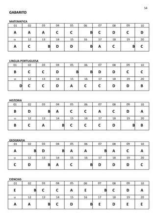 GABARITO
54
MATEMATICA
01 02 03 04 05 06 07 08 09 10
A A A C C B C D C D
11 12 13 14 15 16 17 18 19 20
A C B D D B A C B C
LINGUA PORTUGUESA
01 02 03 04 05 06 07 08 09 10
B C C D B B D D C C
11 12 13 14 15 16 17 18 19 20
D C C D A C C D D B
HISTORIA
01 02 03 04 05 06 07 08 09 10
B D B A C C A C D A
11 12 13 14 15 16 17 18 19 20
B C A B C C C D B B
GEOGRAFIA
01 02 03 04 05 06 07 08 09 10
A B D B A A B A C A
11 12 13 14 15 16 17 18 19 20
C D B A C B D D D C
CIENCIAS
01 02 03 04 05 06 07 08 09 10
E B C C A E B C D A
11 12 13 14 15 16 17 18 19 20
A A B C D B E D E E
 