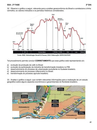 SSA - 2ª FASE 2º DIA
22
32. Observe o gráfico a seguir, relevante para a análise geoeconômica do Brasil e correlacione a linha
vermelha, os valores indicados e os períodos históricos considerados.
Tal procedimento permite concluir CORRETAMENTE que esse gráfico está representando a/o
a) evolução da produção de café no Brasil.
b) evolução da participação da indústria de transformação brasileira no PIB.
c) desenvolvimento do processo de urbanização excludente no Sudeste brasileiro.
d) desenvolvimento do processo inflacionário no Brasil.
e) transformação do processo agrícola brasileiro.
33. Analise o gráfico a seguir, que contém relevantes informações para a realização de um estudo
geográfico sobre alguns aspectos econômicos e geoambientais do Nordeste brasileiro.
 
