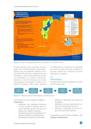 O COMITÊ DE BACIA HIDROGRÁFICA: O QUE É E O QUE FAZ?
43
6 CRIAÇÃO E INSTALAÇÃO DE UM COMITÊ DE BACIA
O tempo previsto para o processo de insta-
lação varia consideravelmente, dependendo,
dentre outros, dos seguintes aspectos: as di-
mensões (área) da bacia, o público-alvo a ser
mobilizado, o grau de dificuldade de acesso
às informações, os recursos e apoios dis-
poníveis e o nível de interesse que o tema
água desperta na sociedade. Portanto, é im-
portante considerar todos esses aspectos
na elaboração do cronograma de instalação
do comitê, de modo que todas as etapas do
processo possam ser concluídas de forma
abrangente e completa.
6.2.2
ETAPAS DO PROCESSO
As etapas do processo de instalação do comitê,
em linhas gerais, são:
Figura 10 – Etapas do processo de instalação de comitês de bacia
Caracterizam-se como atividades da Fase 1 –
Preparatória:
•	 diagnóstico das instituições existentes
na bacia buscando identificar todos os
atores relevantes quanto aos usos e às
relação com a gestão das águas;
•	 elaboração de programa de divulgação e mo-
bilização vinculado ao calendário eleitoral;
•	 capacitação de equipe de mobilização;
•	 definição e elaboração de material de
divulgação;
•	 definição do arranjo institucional do co-
mitê e do seu regimento interno; e
•	 definição e publicação de normas, re-
gras e procedimentos eleitorais.
Caracterizam-se como ações da Fase 2 – Di-
vulgação e Mobilização:
FASE 1
Preparatória
FASE 2
Divulgação e
Mobilização
FASE 3
Inscrição e
Habilitação
FASE 4
Eleição
FASE 5
Posse e Eleição
da Diretoria
Figura 9 – Folder de divulgação do processo eleitoral de 2010 do CBHSF (verso)
 