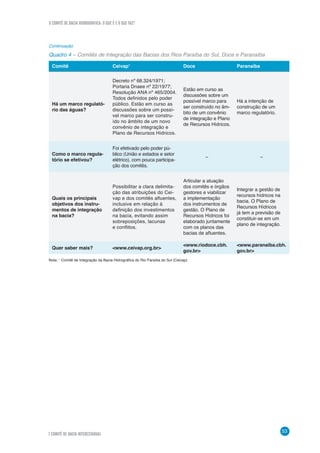 O COMITÊ DE BACIA HIDROGRÁFICA: O QUE É E O QUE FAZ?
53
7 COMITÊ DE BACIA INTERESTADUAL
Comitê Ceivap1
Doce Paranaíba
Há um marco regulató-
rio das águas?
Decreto nº 68.324/1971;
Portaria Dnaee nº 22/1977;
Resolução ANA nº 465/2004.
Todos definidos pelo poder
público. Estão em curso as
discussões sobre um possí-
vel marco para ser constru-
ído no âmbito de um novo
convênio de integração e
Plano de Recursos Hídricos.
Estão em curso as
discussões sobre um
possível marco para
ser construído no âm-
bito de um convênio
de integração e Plano
de Recursos Hídricos.
Há a intenção de
construção de um
marco regulatório.
Como o marco regula-
tório se efetivou?
Foi efetivado pelo poder pú-
blico (União e estados e setor
elétrico), com pouca participa-
ção dos comitês.
– –
Quais os principais
objetivos dos instru-
mentos de integração
na bacia?
Possibilitar a clara delimita-
ção das atribuições do Cei-
vap e dos comitês afluentes,
inclusive em relação à
definição dos investimentos
na bacia, evitando assim
sobreposições, lacunas
e conflitos.
Articular a atuação
dos comitês e órgãos
gestores e viabilizar
a implementação
dos instrumentos de
gestão. O Plano de
Recursos Hídricos foi
elaborado juntamente
com os planos das
bacias de afluentes.
Integrar a gestão de
recursos hídricos na
bacia. O Plano de
Recursos Hídricos
já tem a previsão de
constituir-se em um
plano de integração.
Quer saber mais? www.ceivap.org.br
www.riodoce.cbh.
gov.br
www.paranaiba.cbh.
gov.br
Continuação
Quadro 4 – Comitês de Integração das Bacias dos Rios Paraíba do Sul, Doce e Paranaíba
Nota: 1
Comitê de Integração da Bacia Hidrográfica do Rio Paraíba do Sul (Ceivap).
 