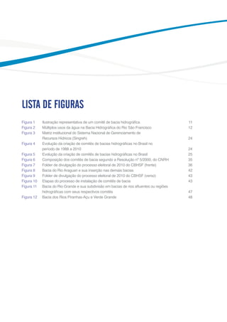 Figura 1	 Ilustração representativa de um comitê de bacia hidrográfica 11
Figura 2	 Múltiplos usos da água na Bacia Hidrográfica do Rio São Francisco 12
Figura 3	 Matriz institucional do Sistema Nacional de Gerenciamento de
	 Recursos Hídricos (Singreh) 24
Figura 4	 Evolução da criação de comitês de bacias hidrográficas no Brasil no
	 período de 1988 a 2010 24
Figura 5	 Evolução da criação de comitês de bacias hidrográficas no Brasil 25
Figura 6	 Composição dos comitês de bacia segundo a Resolução nº 5/2000, do CNRH 35
Figura 7	 Folder de divulgação do processo eleitoral de 2010 do CBHSF (frente) 36
Figura 8	 Bacia do Rio Araguari e sua inserção nas demais bacias 42
Figura 9	 Folder de divulgação do processo eleitoral de 2010 do CBHSF (verso) 43
Figura 10	 Etapas do processo de instalação de comitês de bacia 43
Figura 11	 Bacia do Rio Grande e sua subdivisão em bacias de rios afluentes ou regiões
	 hidrográficas com seus respectivos comitês 47
Figura 12	 Bacia dos Rios Piranhas-Açu e Verde Grande 48
LISTA DE FIGURAS
 