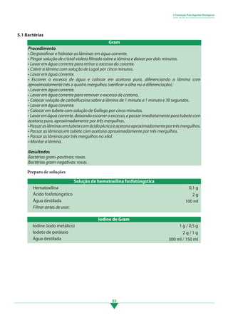 53
Iodine de Gram
Iodine (iodo metálico)
Iodeto de potássio
Água destilada
1 g / 0,5 g
2 g / 1 g
300 ml / 150 ml
Preparo de soluções
5.1 Bactérias
Procedimento
• Desparafinar e hidratar as lâminas em água corrente.
• Pingar solução de cristal violeta filtrado sobre a lâmina e deixar por dois minutos.
• Lavar em água corrente para retirar o excesso do corante.
• Cobrir a lâmina com solução de Lugol por cinco minutos.
• Lavar em água corrente.
• Escorrer o excesso de água e colocar em acetona pura, diferenciando a lâmina com
aproximadamente três a quatro mergulhos (verificar a olho nu a diferenciação).
• Lavar em água corrente.
• Lavar em água corrente para remover o excesso de ccetona.
• Colocar solução de carbolfucsina sobre a lâmina de 1 minuto a 1 minuto e 30 segundos.
• Lavar em água corrente.
• Colocar em tubete com solução de Gallego por cinco minutos.
•Lavaremáguacorrente,deixandoescorreroexcesso,epassarimediatamenteparatubetecom
acetona pura, aproximadamente por três mergulhos.
•Passaraslâminasemtubetecomácidopícricoeacetonaaproximadamenteportrêsmergulhos.
• Passar as lâminas em tubete com acetona aproximadamente por três mergulhos.
• Passar as lâminas por três mergulhos no xilol.
• Montar a lâmina.
Resultados
Bactérias gram-positivas: roxas.
Bactérias gram-negativas: rosas.
5 Coloração Para Agentes Etiológicos
• • • • • • • • • • • • • • • • • • • • • • • • • • • • •
Gram
Solução de hematoxilina fosfotúngstica
Hematoxilina
Ácido fosfotúngstico
Água destilada
0,1 g
2 g
100 ml
Filtrar antes de usar.
3.indd 53 11/08/12 20:30
 