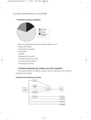 cadernos_06.qxd:Layout 1        7/7/09    11:24 AM     Page 160




      160    Cadernos do Desenvolvimento vol. 4 (6), julho 2009



            7 - Destinação dos resíduos siderúrgicos




               Entre os usos potenciais desses materiais, pode-se citar:
               • bases de estradas
               • produção de cimento
               • lã mineral
               • asfalto
               • agregado de concreto
               • condicionamento de solos
               • reciclo para altos-fornos
               • lastro para ferrovias

               4. Possíveis aplicações dos resíduos, com valor econômico
                O esquema abaixo exemplifica alguns tipos de aplicações dos diversos
            resíduos mencionados.

            8- possíveis usos econômicos de resíduos
 