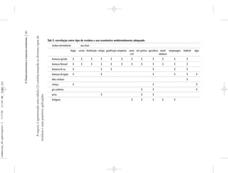 161



                                                                          A seguir, é apresentada uma tabela (2) correlacionando os diversos tipos de
                           4. Desenvolvimento e impactos ambientais




                                                                                                                                                        Tab 2- correlação entre tipo de resíduo e uso econômico ambientalmente adequado
                                                                                                                                                           resíduo intermediários        usos finais
                                                                                                                                                                                biogás carvão densificação energia gaseificação compósitos constr. ind. química agricultura etanol compostagem biodiesel   algas
                                                                                                                                                                                                                                            civil                          celulosico
                                                                                                                                                           biomassa agrícola        X     X            X      X         X         X         X         X           X        X           X           X
                                                                                                                                                           biomassa florestal       X     X            X      X         X         X         X         X           X        X           X           X
                                                                                                                                                           biomassa de rsu          X                         X         X                                         X                    X           X
                                                                                                                                                           biomassa de esgoto       X                         X                                                   X                    X           X        X
                                                                                                                                                           óleos residuais                                                                                                                         X
Page 161




                                                                                                                                                           vinhaça                  X                                                                             X                                         X
                                                                                                                                                           gás carbônico                                                                              X           X                                         X
                                                                      resíduos e suas possíveis aplicações.




                                                                                                                                                           pirita                                             X                                       X           X
11:24 AM




                                                                                                                                                           fosfogesso                                                                       X         X           X        X           X
7/7/09
cadernos_06.qxd:Layout 1
 