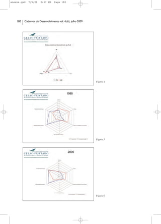 anexos.qxd   7/9/09    3:37 PM     Page 180




    180   Cadernos do Desenvolvimento vol. 4 (6), julho 2009




                                                               Figura 4




                                                               Figura 5




                                                               Figura 6
 