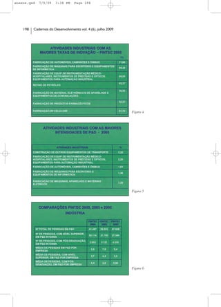 anexos.qxd   7/9/09    3:38 PM     Page 198




    198   Cadernos do Desenvolvimento vol. 4 (6), julho 2009




                                                               Figura 4




                                                               Figura 5




                                                               Figura 6
 