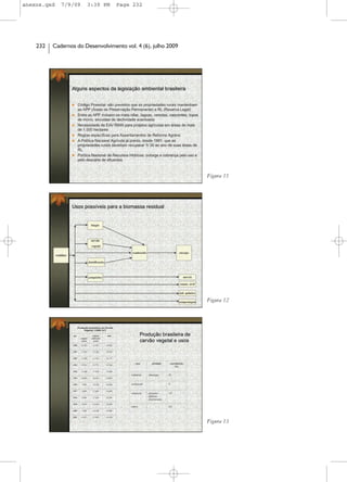 anexos.qxd   7/9/09    3:39 PM     Page 232




    232   Cadernos do Desenvolvimento vol. 4 (6), julho 2009




                                                               Figura 11




                                                               Figura 12




                                                               Figura 13
 