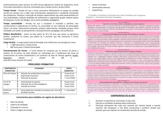 profissionalizantes pelos técnicos da EAFA (Escola Agrotécnica Federal de Araguatins), assim    •      Visitas as famílias;
como pelos educadores e técnicos contratados para o tempo escola e tempo família.               •      Intervenções externas;
Tempo Escola - Período em que o aluno permanece efetivamente no espaço da unidade               •      Experiências;
escolar em contato com o saber mais sistematizado, planejamento e recebendo orientações
dos professores. Planejam a execução de projetos experimentais que serão desenvolvidos em
suas propriedades, realizam atividades de acolhimento e organização grupal, realizam planos
de pesquisas, círculos de diálogos, entre outras atividades pedagógicas.
Tempo comunidade - Período em que o estudante é motivado a partilhar seus
conhecimentos e experiências na família, na comunidade ou nas instâncias de participação
social e de classe. Desenvolverá pesquisas, projetos experimentais, atividades grupais, entre
atividades com auxílio do planejamento e acompanhamento pedagógico dos professores.
Público Beneficiário - Jovens na faixa etária de 18 a 29 anos que atuam na agricultura
familiar, residentes no campo, que saibam ler e escrever, que não concluíram o Ensino
Fundamental.
Carga horária - A carga horária total da formação é de 2.400 horas com duração de 2 anos
     •    1. 800 horas para o Tempo Escola
     •    600 horas para o Tempo Comunidade
Funcionamento da Turma - A turma deverá ser composta por no mínimo 25 alunos e
máximo de 35 alunos; As aulas deverão ser ministradas por 3 professores das áreas do
conhecimento do ensino fundamental e um professor da área de ciências agrárias; Auxílio-
financeiro:       passam         a     receber        R$         100         a
cada dois meses (durante 24 meses)

                                 PERCURSO FORMATIVO
 COMPONENTES                             ATIVIDADES                             TEMPO
  FORMATIVOS                                                                  FORMATIVO
Plano de Pesquisa •    Definição das problemáticas de pesquisa           •    Tempo Escola
                  •    Organização da pesquisa                           •    Tempo Escola
                  •    Realização da pesquisa                            •    T. Comunidade

Círculo de        •    Sistematização da pesquisa                        •    Tempo Escola
Diálogos          •    Realização das jornadas pedagógicas               •    Tempo Escola
                  •    Produção de sínteses                              •    Tempo Escola

Partilha de       •    Comunicação dos resultados da pesquisa por meio de •   T. comunidade
Saberes                atividades variadas
                                                                                                                                COMPROMISSO DO ALUNO
                 Instrumentos para trabalhar em regime de alternância:
                                                                                                I.         Socializar as experiências vivenciadas no dia-a-dia;
     •    Plano de estudo;
                                                                                                II.        Executar as atividades propostas pelos professores;
     •    Caderno da realidade;                                                                 III.       Participar ativamente das aulas sem ausentar por motivos banais e quando
     •    Colocação em comum;                                                                              ausentar não ultrapassar a três faltas consecutivas e justificar sempre que
     •    Visitas e Viagens de estudo;                                                                     possível, pois isso implicará no recebimento da bolsa de estudo;
 