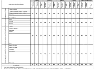 * 1º Módulo                                       2º Módulo                                         3º Módulo                                         4º Módulo                         CARGA HORÁRIA TOTAL




                                                                                                                                                                      Carga Horária



                                                                                                                                                                                        Carga Horária



                                                                                                                                                                                                        Carga Horária



                                                                                                                                                                                                                        Carga Horária



                                                                                                                                                                                                                                          Carga Horária



                                                                                                                                                                                                                                                          Carga Horária



                                                                                                                                                                                                                                                                          Carga Horária



                                                                                                                                                                                                                                                                                            Carga Horária



                                                                                                                                                                                                                                                                                                            Carga Horária



                                                                                                                                                                                                                                                                                                                            Carga Horária



                                                                                                                                                                                                                                                                                                                                              Carga Horária



                                                                                                                                                                                                                                                                                                                                                              Carga Horária



                                                                                                                                                                                                                                                                                                                                                                              Carga Horária



                                                                                                                                                                                                                                                                                                                                                                                              Carga Horária




                                                                                                                                                                                                                                                                                                                                                                                                              Carga Horária
                                                                                                                                                                       ***TE (75%)



                                                                                                                                                                                         ***TC(25%)




                                                                                                                                                                                                                          TE (75%)




                                                                                                                                                                                                                                                                            TE (75%)




                                                                                                                                                                                                                                                                                                                              TE (75%)




                                                                                                                                                                                                                                                                                                                                                                                TE (75%)
                                                                                                                                                                                                                                            TC(25%)




                                                                                                                                                                                                                                                                                              TC(25%)




                                                                                                                                                                                                                                                                                                                                                TC(25%)




                                                                                                                                                                                                                                                                                                                                                                                                TC(25%)
                                                                                                                                                                                                            Total




                                                                                                                                                                                                                                                              Total




                                                                                                                                                                                                                                                                                                                Total




                                                                                                                                                                                                                                                                                                                                                                  Total




                                                                                                                                                                                                                                                                                                                                                                                                                  Total
                                                                                                                           COMPONENTES CURRICULARES
 Ciências Agraria (Produção Rural Famíliar) Ciências da Natureza e Ciências Exatas Ciências Humanas Linguagens e Códigos



                                                                                                                           Língua Portuguesa
                                                                                                                           **Língua Estrangeiram Moderna - Espanhol
                                                                                                                           **Língua Estrangeiram Moderna - Inglês      120                 40            160             120                 40            160             120                 40            160             120                 40            160             480             160             640
                                                                                                                           Arte/cultura


                                                                                                                           Educação Física
                                                                                                                           História

                                                                                                                           Geografia
                                                                                                                                                                       100                 33            133             100                 33            133             100                 33            133             100                 33            133             399             133             532
                                                                                                                           Sociologia

                                                                                                                           Filosofia

                                                                                                                           Ciência da Natureza

                                                                                                                           Matemática
                                                                                                                           Química



                                                                                                                                                                       100                 33            133             100                 33            133             100                 33            133             100                 33            133             399             133             532




                                                                                                                           Física
                                                                                                                           Sistema de Cultivo

                                                                                                                           Sistema de Criação

                                                                                                                           Extrativismo
                                                                                                                           Agroindústria

                                                                                                                                                                       130                 44            174             130                 44            174             130                 44            174             130                 44            174             522             174             696




                                                                                                                           Aqüicultura
                                                                                                                                                                       450               150             600             450               150             600             450               150             600             450               150             600            1800             600            2400
                                                                                                                                       TOTAL GERAL

Cada módulo coresponde a um semestre letivo.
 