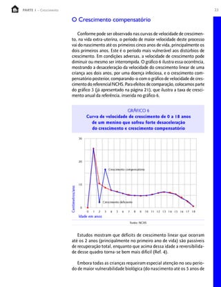 23PARTE 1 – Crescimento
O Crescimento compensatório
Conforme pode ser observado nas curvas de velocidade de crescimen-
to, na vida extra-uterina, o período de maior velocidade deste processo
vai do nascimento até os primeiros cinco anos de vida, principalmente os
dois primeiros anos. Este é o período mais vulnerável aos distúrbios de
crescimento. Em condições adversas, a velocidade de crescimento pode
diminuir ou mesmo ser interrompida. O gráfico 6 ilustra essa ocorrência,
mostrando a desaceleração da velocidade do crescimento linear de uma
criança aos dois anos, por uma doença infeciosa, e o crescimento com-
pensatório posterior, comparando-o com o gráfico de velocidade de cres-
cimentodoreferencialNCHS.Paraefeitosdecomparação,colocamosparte
do gráfico 3 (já apresentado na página 21), que ilustra a taxa de cresci-
mento anual da referência, inserida no gráfico 6.
Estudos mostram que déficits de crescimento linear que ocorram
até os 2 anos (principalmente no primeiro ano de vida) são passíveis
de recuperação total, enquanto que acima dessa idade a reversibilida-
de desse quadro torna-se bem mais difícil (Ref. 4).
Embora todas as crianças requeiram especial atenção no seu perío-
do de maior vulnerabilidade biológica (do nascimento até os 5 anos de
 