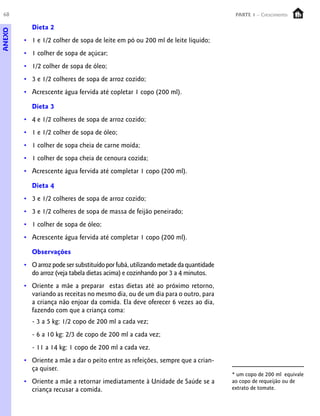 68 PARTE 1 – Crescimento
ANEXO
Dieta 2
• 1 e 1/2 colher de sopa de leite em pó ou 200 ml de leite líquido;
• 1 colher de sopa de açúcar;
• 1/2 colher de sopa de óleo;
• 3 e 1/2 colheres de sopa de arroz cozido;
• Acrescente água fervida até copletar 1 copo (200 ml).
Dieta 3
• 4 e 1/2 colheres de sopa de arroz cozido;
• 1 e 1/2 colher de sopa de óleo;
• 1 colher de sopa cheia de carne moída;
• 1 colher de sopa cheia de cenoura cozida;
• Acrescente água fervida até completar 1 copo (200 ml).
Dieta 4
• 3 e 1/2 colheres de sopa de arroz cozido;
• 3 e 1/2 colheres de sopa de massa de feijão peneirado;
• 1 colher de sopa de óleo;
• Acrescente água fervida até completar 1 copo (200 ml).
Observações
• Oarrozpodesersubstituídoporfubá,utilizandometadedaquantidade
do arroz (veja tabela dietas acima) e cozinhando por 3 a 4 minutos.
• Oriente a mãe a preparar estas dietas até ao próximo retorno,
variando as receitas no mesmo dia, ou de um dia para o outro, para
a criança não enjoar da comida. Ela deve oferecer 6 vezes ao dia,
fazendo com que a criança coma:
- 3 a 5 kg: 1/2 copo de 200 ml a cada vez;
- 6 a 10 kg: 2/3 de copo de 200 ml a cada vez;
- 11 a 14 kg: 1 copo de 200 ml a cada vez.
• Oriente a mãe a dar o peito entre as refeições, sempre que a crian-
ça quiser.
• Oriente a mãe a retornar imediatamente à Unidade de Saúde se a
criança recusar a comida.
* um copo de 200 ml equivale
ao copo de requeijão ou de
extrato de tomate.
 