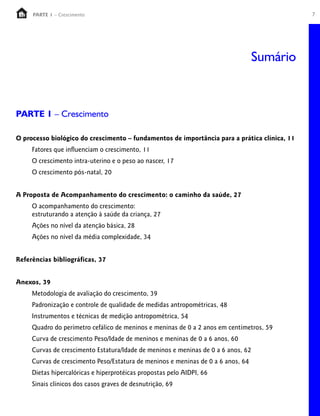 7PARTE 1 – Crescimento
PARTE 1 – Crescimento
O processo biológico do crescimento – fundamentos de importância para a prática clínica, 11
Fatores que influenciam o crescimento, 11
O crescimento intra-uterino e o peso ao nascer, 17
O crescimento pós-natal, 20
A Proposta de Acompanhamento do crescimento: o caminho da saúde, 27
O acompanhamento do crescimento:
estruturando a atenção à saúde da criança, 27
Ações no nível da atenção básica, 28
Ações no nível da média complexidade, 34
Referências bibliográficas, 37
Anexos, 39
Metodologia de avaliação do crescimento, 39
Padronização e controle de qualidade de medidas antropométricas, 48
Instrumentos e técnicas de medição antropométrica, 54
Quadro do perímetro cefálico de meninos e meninas de 0 a 2 anos em centímetros, 59
Curva de crescimento Peso/Idade de meninos e meninas de 0 a 6 anos, 60
Curvas de crescimento Estatura/Idade de meninos e meninas de 0 a 6 anos, 62
Curvas de crescimento Peso/Estatura de meninos e meninas de 0 a 6 anos, 64
Dietas hipercalóricas e hiperprotéicas propostas pelo AIDPI, 66
Sinais clínicos dos casos graves de desnutrição, 69
Sumário
 