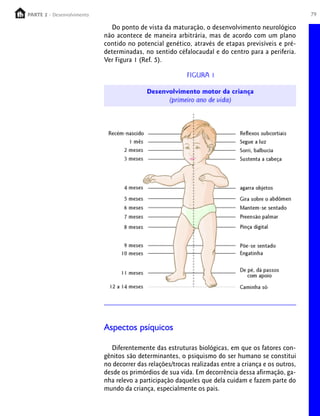 79PARTE 1 – Crescimento
Aspectos psíquicos
Diferentemente das estruturas biológicas, em que os fatores con-
gênitos são determinantes, o psiquismo do ser humano se constitui
no decorrer das relações/trocas realizadas entre a criança e os outros,
desde os primórdios de sua vida. Em decorrência dessa afirmação, ga-
nha relevo a participação daqueles que dela cuidam e fazem parte do
mundo da criança, especialmente os pais.
Do ponto de vista da maturação, o desenvolvimento neurológico
não acontece de maneira arbitrária, mas de acordo com um plano
contido no potencial genético, através de etapas previsíveis e pré-
determinadas, no sentido céfalocaudal e do centro para a periferia.
Ver Figura 1 (Ref. 5).
PARTE 2 - Desenvolvimento
 