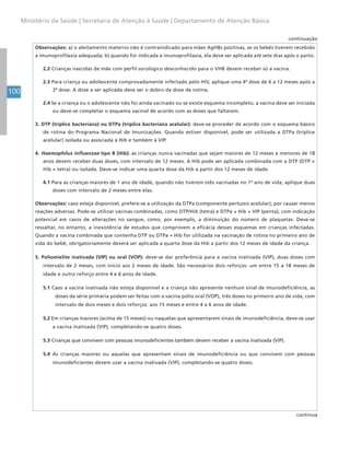 100
Ministério da Saúde | Secretaria de Atenção à Saúde | Departamento de Atenção Básica
continuação
Observações: a) o aleitamento materno não é contraindicado para mães AgHBs positivas, se os bebês tiverem recebido
a imunoprofilaxia adequada; b) quando for indicada a imunoprofilaxia, ela deve ser aplicada até sete dias após o parto.
2.2 Crianças nascidas de mãe com perfil sorológico desconhecido para o VHB devem receber só a vacina.
2.3 Para criança ou adolescente comprovadamente infectado pelo HIV, aplique uma 4ª dose de 6 a 12 meses após a
3ª dose. A dose a ser aplicada deve ser o dobro da dose de rotina.
2.4 Se a criança ou o adolescente não foi ainda vacinado ou se existe esquema incompleto, a vacina deve ser iniciada
ou deve-se completar o esquema vacinal de acordo com as doses que faltarem.
3. DTP (tríplice bacteriana) ou DTPa (tríplice bacteriana acelular): deve-se proceder de acordo com o esquema básico
de rotina do Programa Nacional de Imunizações. Quando estiver disponível, pode ser utilizada a DTPa (tríplice
acelular) isolada ou associada à Hib e também à VIP.
4. Haemophilus influenzae tipo B (Hib): as crianças nunca vacinadas que sejam maiores de 12 meses e menores de 18
anos devem receber duas doses, com intervalo de 12 meses. A Hib pode ser aplicada combinada com a DTP (DTP +
Hib = tetra) ou isolada. Deve-se indicar uma quarta dose da Hib a partir dos 12 meses de idade.
4.1 Para as crianças maiores de 1 ano de idade, quando não tiverem sido vacinadas no 1º ano de vida, aplique duas
doses com intervalo de 2 meses entre elas.
Observações: caso esteja disponível, prefere-se a utilização da DTPa (componente pertussis acelular), por causar menos
reações adversas. Pode-se utilizar vacinas combinadas, como DTP/Hib (tetra) e DTPa + Hib + VIP (penta), com indicação
potencial em casos de alterações no sangue, como, por exemplo, a diminuição do número de plaquetas. Deve-se
ressaltar, no entanto, a inexistência de estudos que comprovem a eficácia desses esquemas em crianças infectadas.
Quando a vacina combinada que contenha DTP ou DTPa + Hib for utilizada na vacinação de rotina no primeiro ano de
vida do bebê, obrigatoriamente deverá ser aplicada a quarta dose da Hib a partir dos 12 meses de idade da criança.
5. Poliomielite inativada (VIP) ou oral (VOP): deve-se dar preferência para a vacina inativada (VIP), duas doses com
intervalo de 2 meses, com início aos 2 meses de idade. São necessários dois reforços: um entre 15 a 18 meses de
idade e outro reforço entre 4 e 6 anos de idade.
5.1 Caso a vacina inativada não esteja disponível e a criança não apresente nenhum sinal de imunodeficiência, as
doses da série primária podem ser feitas com a vacina pólio oral (VOP), três doses no primeiro ano de vida, com
intervalo de dois meses e dois reforços: aos 15 meses e entre 4 a 6 anos de idade.
5.2 Em crianças maiores (acima de 15 meses) ou naquelas que apresentarem sinais de imunodeficiência, deve-se usar
a vacina inativada (VIP), completando-se quatro doses.
5.3 Crianças que convivem com pessoas imunodeficientes também devem receber a vacina inativada (VIP).
5.4 As crianças maiores ou aquelas que apresentam sinais de imunodeficiência ou que convivem com pessoas
imunodeficientes devem usar a vacina inativada (VIP), completando-se quatro doses.
continua
 