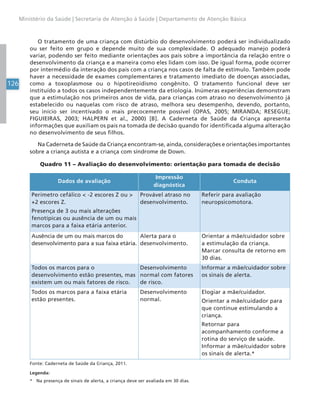 126
Ministério da Saúde | Secretaria de Atenção à Saúde | Departamento de Atenção Básica
O tratamento de uma criança com distúrbio do desenvolvimento poderá ser individualizado
ou ser feito em grupo e depende muito de sua complexidade. O adequado manejo poderá
variar, podendo ser feito mediante orientações aos pais sobre a importância da relação entre o
desenvolvimento da criança e a maneira como eles lidam com isso. De igual forma, pode ocorrer
por intermédio da interação dos pais com a criança nos casos de falta de estímulo. Também pode
haver a necessidade de exames complementares e tratamento imediato de doenças associadas,
como a toxoplasmose ou o hipotireoidismo congênito. O tratamento funcional deve ser
instituído a todos os casos independentemente da etiologia. Inúmeras experiências demonstram
que a estimulação nos primeiros anos de vida, para crianças com atraso no desenvolvimento já
estabelecido ou naquelas com risco de atraso, melhora seu desempenho, devendo, portanto,
seu início ser incentivado o mais precocemente possível (OPAS, 2005; MIRANDA; RESEGUE;
FIGUIEIRAS, 2003; HALPERN et al., 2000) [B]. A Caderneta de Saúde da Criança apresenta
informações que auxiliam os pais na tomada de decisão quando for identificada alguma alteração
no desenvolvimento de seus filhos.
Na Caderneta de Saúde da Criança encontram-se, ainda, considerações e orientações importantes
sobre a criança autista e a criança com síndrome de Down.
Quadro 11 – Avaliação do desenvolvimento: orientação para tomada de decisão
Dados de avaliação
Impressão
diagnóstica
Conduta
Perímetro cefálico < -2 escores Z ou >
+2 escores Z.
Presença de 3 ou mais alterações
fenotípicas ou ausência de um ou mais
marcos para a faixa etária anterior.
Provável atraso no
desenvolvimento.
Referir para avaliação
neuropsicomotora.
Ausência de um ou mais marcos do
desenvolvimento para a sua faixa etária.
Alerta para o
desenvolvimento.
Orientar a mãe/cuidador sobre
a estimulação da criança.
Marcar consulta de retorno em
30 dias.
Todos os marcos para o
desenvolvimento estão presentes, mas
existem um ou mais fatores de risco.
Desenvolvimento
normal com fatores
de risco.
Informar a mãe/cuidador sobre
os sinais de alerta.
Todos os marcos para a faixa etária
estão presentes.
Desenvolvimento
normal.
Elogiar a mãe/cuidador.
Orientar a mãe/cuidador para
que continue estimulando a
criança.
Retornar para
acompanhamento conforme a
rotina do serviço de saúde.
Informar a mãe/cuidador sobre
os sinais de alerta.*
Fonte: Caderneta de Saúde da Criança, 2011.
Legenda:
* Na presença de sinais de alerta, a criança deve ser avaliada em 30 dias.
 