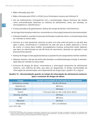 138
Ministério da Saúde | Secretaria de Atenção à Saúde | Departamento de Atenção Básica
• Mães infectadas pelo HIV.
• Mães infectadas pelo HTLV1 e HTLV2 (vírus linfotrópico humano de linfócitos T).
• Uso de medicamentos incompatíveis com a amamentação. Alguns fármacos são citados
como contraindicações absolutas ou relativas ao aleitamento, como, por exemplo, os
antineoplásicos e radiofármacos.4
• Criança portadora de galactosemia, doença do xarope de bordo e fenilcetonúria.
Já nas seguintes situações maternas, recomenda-se a interrupção temporária da amamentação:
• Infecção herpética, quando há vesículas localizadas na pele da mama. A amamentação deve
ser mantida na mama sadia.
• Varicela: se a mãe apresentar vesículas na pele cinco dias antes do parto ou até dois dias
após o parto, recomenda-se o isolamento da mãe até que as lesões adquiram a forma
de crosta. A criança deve receber imunoglobulina humana antivaricela zoster (Ighavz),
que deve ser administrada em até 96 horas do nascimento, devendo ser aplicada o mais
precocemente possível.
• Doença de Chagas na fase aguda da doença ou quando houver sangramento mamilar evidente.
• Abscesso mamário, até que ele tenha sido drenado e a antibioticoterapia iniciada. A amamen-
tação deve ser mantida na mama sadia.
• Consumo de drogas de abuso: recomenda-se a interrupção temporária do aleitamento
materno, com ordenha do leite, que deve ser desprezado. O tempo recomendado de
interrupção da amamentação varia dependendo da droga (veja o quadro 14, a seguir).
Quadro 12 – Recomendação quanto ao tempo de interrupção do aleitamento materno
após o consumo de drogas de abuso
Drogas Período recomendado de interrupção da amamentação
Anfetamina, ecstasy De 24 a 36 horas
Barbitúricos 48 horas
Cocaína, crack 24 horas
Etanol 1 hora por dose ou até a mãe estar sóbria
Heroína, morfina 24 horas
LSD 48 horas
Maconha 24 horas
Fenciclidina De 1 a 2 semanas
Fonte: HALE, 2005.
4 Como estas informações sofrem frequentes atualizações, recomenda-se que o profissional de saúde, previamente à prescrição de medicações para
nutrizes, consulte o manual “Amamentação e Uso de Medicamentos e Outras Substâncias”, que pode ser acessado na íntegra por intermédio do link:
<http://portal.saude.gov.br/portal/arquivos/pdf/amamentacao_drogas.pdf>.
 
