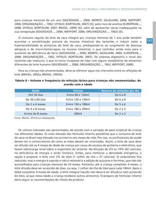 141
SAÚDE DA CRIANÇA: CRESCIMENTO E DESENVOLVIMENTO
para crianças menores de um ano (SOCIEDADE..., 2006; MONTE; GIUGLIANI, 2004; WEFFORT,
2006; ORGANIZAÇÃO..., 1962; VITOLO; BORTOLINI, 2007) [D], pelo risco de anemia (EUROPEAN...,
2008; VITOLO; BORTOLINI, 2007; BRASIL, 2009) [A], além de apresentar várias inadequações na
sua composição (SOCIEDADE..., 2006; WEFFORT, 2006; ORGANIZAÇÃO..., 1962) [D].
O consumo regular do leite de vaca integral por crianças menores de 1 ano pode também
acarretar a sensibilização precoce da mucosa intestinal dos lactentes e induzir neles a
hipersensibilidade às proteínas do leite de vaca, predispondo-os ao surgimento de doenças
alérgicas e de micro-hemorragias na mucosa intestinal, o que contribui ainda mais para o
aumento da deficiência de ferro (SOCIEDADE..., 2006; MONTE; GIUGLIANI, 2004; EUROPEAN...,
2008; ORGANIZAÇÃO..., 1962; VITOLO; BORTOLINI, 2007). Os sistemas digestório e renal dos
lactentes são imaturos, o que os torna incapazes de lidar com alguns metabólitos de alimentos
diferentes do leite humano (SOCIEDADE..., 2006; ORGANIZAÇÃO..., 1962; WEFFORT, 2006).
Para as crianças não amamentadas, deve-se oferecer água nos intervalos entre as refeições de
leite (BRASIL, 2002a; BRASIL, 2002b).
Tabela 8 – Volume e frequência da refeição láctea para crianças não amamentadas, de
acordo com a idade
Idade Volume Número de refeições por dia
Até 30 dias Entre 60 e 120ml De 6 a 8
De 30 a 60 dias Entre 120 e 150ml De 6 a 8
De 2 a 4 meses Entre 150 e 180ml De 5 a 6
De 4 a 8 meses Entre 180 e 200ml De 2 a 3
Acima de 8 meses 200ml De 2 a 3
Fonte: BRASIL, 2010 (com adaptações).
Os valores indicados são aproximados, de acordo com a variação de peso corporal da criança
nas diferentes idades. O custo elevado das fórmulas infantis possibilita que o consumo de leite
de vaca no Brasil seja elevado nos primeiros seis meses de vida. Por isso, os profissionais de saúde
devem ter o conhecimento de como as mães devem ser orientadas. Assim, o leite de vaca deve
ser diluído até os 4 meses de idade da criança por causa do excesso de proteína e eletrólitos, que
fazem sobrecarga renal sobre o organismo do lactente. Na diluição de 2/3 ou 10% (42 calorias),
há deficiência de energia e ácido linoleico. Então, para melhorar a densidade energética, a
opção é preparar o leite com 3% de óleo (1 colher de chá = 27 calorias). O carboidrato fica
reduzido, mas a energia é suprida e não é necessária a adição de açúcares e farinhas, que não são
aconselhados para crianças menores de 24 meses. Portanto, até a criança completar 4 meses, o
leite diluído deve ser acrescido de óleo, ou seja, 1 colher de chá de óleo para cada 100ml. Após o
bebê completar 4 meses de idade, o leite integral líquido não deverá ser diluído e nem acrescido
do óleo, já que nessa idade a criança receberá outros alimentos. O preparo de fórmulas infantis
deve seguir as recomendações do rótulo do produto.
 