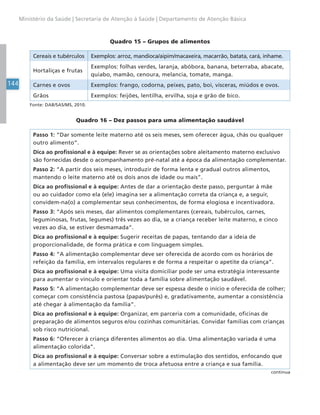 144
Ministério da Saúde | Secretaria de Atenção à Saúde | Departamento de Atenção Básica
Quadro 15 – Grupos de alimentos
Cereais e tubérculos Exemplos: arroz, mandioca/aipim/macaxeira, macarrão, batata, cará, inhame.
Hortaliças e frutas
Exemplos: folhas verdes, laranja, abóbora, banana, beterraba, abacate,
quiabo, mamão, cenoura, melancia, tomate, manga.
Carnes e ovos Exemplos: frango, codorna, peixes, pato, boi, vísceras, miúdos e ovos.
Grãos Exemplos: feijões, lentilha, ervilha, soja e grão de bico.
Fonte: DAB/SAS/MS, 2010.
Quadro 16 – Dez passos para uma alimentação saudável
Passo 1: “Dar somente leite materno até os seis meses, sem oferecer água, chás ou qualquer
outro alimento”.
Dica ao profissional e à equipe: Rever se as orientações sobre aleitamento materno exclusivo
são fornecidas desde o acompanhamento pré-natal até a época da alimentação complementar.
Passo 2: “A partir dos seis meses, introduzir de forma lenta e gradual outros alimentos,
mantendo o leite materno até os dois anos de idade ou mais”.
Dica ao profissional e à equipe: Antes de dar a orientação deste passo, perguntar à mãe
ou ao cuidador como ela (ele) imagina ser a alimentação correta da criança e, a seguir,
convidem-na(o) a complementar seus conhecimentos, de forma elogiosa e incentivadora.
Passo 3: “Após seis meses, dar alimentos complementares (cereais, tubérculos, carnes,
leguminosas, frutas, legumes) três vezes ao dia, se a criança receber leite materno, e cinco
vezes ao dia, se estiver desmamada”.
Dica ao profissional e à equipe: Sugerir receitas de papas, tentando dar a ideia de
proporcionalidade, de forma prática e com linguagem simples.
Passo 4: “A alimentação complementar deve ser oferecida de acordo com os horários de
refeição da família, em intervalos regulares e de forma a respeitar o apetite da criança”.
Dica ao profissional e à equipe: Uma visita domiciliar pode ser uma estratégia interessante
para aumentar o vínculo e orientar toda a família sobre alimentação saudável.
Passo 5: “A alimentação complementar deve ser espessa desde o início e oferecida de colher;
começar com consistência pastosa (papas/purês) e, gradativamente, aumentar a consistência
até chegar à alimentação da família”.
Dica ao profissional e à equipe: Organizar, em parceria com a comunidade, oficinas de
preparação de alimentos seguros e/ou cozinhas comunitárias. Convidar famílias com crianças
sob risco nutricional.
Passo 6: “Oferecer à criança diferentes alimentos ao dia. Uma alimentação variada é uma
alimentação colorida”.
Dica ao profissional e à equipe: Conversar sobre a estimulação dos sentidos, enfocando que
a alimentação deve ser um momento de troca afetuosa entre a criança e sua família.
continua
 