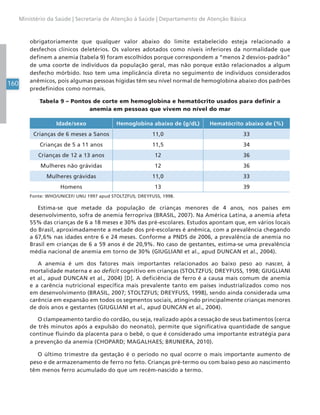 160
Ministério da Saúde | Secretaria de Atenção à Saúde | Departamento de Atenção Básica
obrigatoriamente que qualquer valor abaixo do limite estabelecido esteja relacionado a
desfechos clínicos deletérios. Os valores adotados como níveis inferiores da normalidade que
definem a anemia (tabela 9) foram escolhidos porque correspondem a “menos 2 desvios-padrão”
de uma coorte de indivíduos da população geral, mas não porque estão relacionados a algum
desfecho mórbido. Isso tem uma implicância direta no seguimento de indivíduos considerados
anêmicos, pois algumas pessoas hígidas têm seu nível normal de hemoglobina abaixo dos padrões
predefinidos como normais.
Tabela 9 – Pontos de corte em hemoglobina e hematócrito usados para definir a
anemia em pessoas que vivem no nível do mar
Idade/sexo Hemoglobina abaixo de (g/dL) Hematócrito abaixo de (%)
Crianças de 6 meses a 5anos 11,0 33
Crianças de 5 a 11 anos 11,5 34
Crianças de 12 a 13 anos 12 36
Mulheres não grávidas 12 36
Mulheres grávidas 11,0 33
Homens 13 39
Fonte: WHO/UNICEF/ UNU 1997 apud STOLTZFUS; DREYFUSS, 1998.
Estima-se que metade da população de crianças menores de 4 anos, nos países em
desenvolvimento, sofra de anemia ferropriva (BRASIL, 2007). Na América Latina, a anemia afeta
55% das crianças de 6 a 18 meses e 30% das pré-escolares. Estudos apontam que, em vários locais
do Brasil, aproximadamente a metade dos pré-escolares é anêmica, com a prevalência chegando
a 67,6% nas idades entre 6 e 24 meses. Conforme a PNDS de 2006, a prevalência de anemia no
Brasil em crianças de 6 a 59 anos é de 20,9%. No caso de gestantes, estima-se uma prevalência
média nacional de anemia em torno de 30% (GIUGLIANI et al., apud DUNCAN et al., 2004).
A anemia é um dos fatores mais importantes relacionados ao baixo peso ao nascer, à
mortalidade materna e ao deficit cognitivo em crianças (STOLTZFUS; DREYFUSS, 1998; GIUGLIANI
et al., apud DUNCAN et al., 2004) [D]. A deficiência de ferro é a causa mais comum de anemia
e a carência nutricional específica mais prevalente tanto em países industrializados como nos
em desenvolvimento (BRASIL, 2007; STOLTZFUS; DREYFUSS, 1998), sendo ainda considerada uma
carência em expansão em todos os segmentos sociais, atingindo principalmente crianças menores
de dois anos e gestantes (GIUGLIANI et al., apud DUNCAN et al., 2004).
O clampeamento tardio do cordão, ou seja, realizado após a cessação de seus batimentos (cerca
de três minutos após a expulsão do neonato), permite que significativa quantidade de sangue
continue fluindo da placenta para o bebê, o que é considerado uma importante estratégia para
a prevenção da anemia (CHOPARD; MAGALHAES; BRUNIERA, 2010).
O último trimestre da gestação é o período no qual ocorre o mais importante aumento de
peso e de armazenamento de ferro no feto. Crianças pré-termo ou com baixo peso ao nascimento
têm menos ferro acumulado do que um recém-nascido a termo.
 