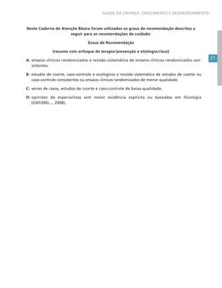 21
SAÚDE DA CRIANÇA: CRESCIMENTO E DESENVOLVIMENTO
Neste Caderno de Atenção Básica foram utilizados os graus de recomendação descritos a
seguir para as recomendações de cuidado:
Graus de Recomendação
(resumo com enfoque de terapia/prevenção e etiologia/risco)
A: ensaios clínicos randomizados e revisão sistemática de ensaios clínicos randomizados con-
sistentes.
B: estudos de coorte, caso-controle e ecológicos e revisão sistemática de estudos de coorte ou
caso-controle consistentes ou ensaios clínicos randomizados de menor qualidade.
C: séries de casos, estudos de coorte e caso-controle de baixa qualidade.
D: opiniões de especialistas sem maior evidência explícita ou baseadas em fisiologia
(OXFORD..., 2008).
 