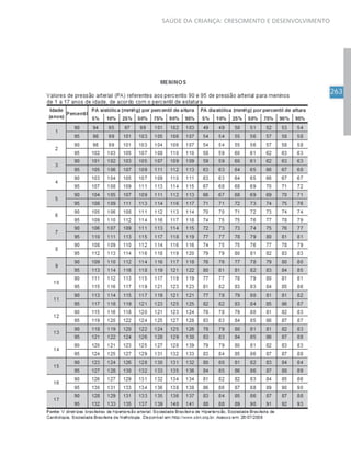 263
SAÚDE DA CRIANÇA: CRESCIMENTO E DESENVOLVIMENTO
 