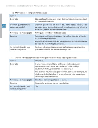 268
Ministério da Saúde | Secretaria de Atenção à Saúde | Departamento de Atenção Básica
4.2 Manifestações alérgicas menos graves:
Vacinas
Descrição São reações alérgicas sem sinais de insuficiência respiratória e/
ou colapso circulatório.
Ocorrem quanto tempo
após a vacinação?
Ocorrem geralmente em menos de 2 horas após a aplicação de
vacinas e soros (ou medicamento), principalmente na primeira
meia hora, sendo extremamente raras.
Notificação e investigação Notifique e investigue todos os casos.
Conduta Administre anti-histamínicos por via oral no caso de urticária
ou exantema pruriginoso.
Administre corticoesteroides, na dependência da intensidade e
do tipo das manifestações alérgicas.
Há contraindicação para
doses subsequentes?
As doses subsequentes devem ser aplicadas com precauções,
preferencialmente em ambiente hospitalar.
5. Eventos adversos compatíveis com hipersensibilidade de tipo II (citotóxica):
Vacina Influenza.
Descrição É uma reação imunológica anômala e indesejável, em
que anticorpos fixam-se nas células do próprio corpo
(autoimunidade), provocando sua destruição.
Nos eventos neurológicos pós-vacinais, como, por exemplo, na
síndrome de Guillain-Barré, provavelmente este mecanismo
imunológico está envolvido.
Notificação e investigação Notifique e investigue todos os casos.
Conduta Encaminhe a criança para o especialista.
Há contraindicação para
doses subsequentes?
Sim.
 