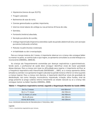 37
SAÚDE DA CRIANÇA: CRESCIMENTO E DESENVOLVIMENTO
• Hipotermia (menos do que 35,5ºC);
• Tiragem subcostal;
• Batimentos de asas do nariz;
• Cianose generalizada ou palidez importante;
• Icterícia visível abaixo do umbigo ou nas primeiras 24 horas de vida;
• Gemidos;
• Fontanela (moleira) abaulada;
• Secreção purulenta do ouvido;
• Umbigo hiperemiado (hiperemia estendida à pele da parede abdominal) e/ou com secreção
purulenta (indicando onfalite);
• Pústulas na pele (muitas e extensas);
• Irritabilidade ou dor à manipulação.
Para as crianças maiores de 2 meses, é importante observar se a criança não consegue beber
ou mamar no peito, se vomita tudo o que ingere, se apresenta convulsões ou se está letárgica ou
inconsciente (AMARAL, 2004) [D].
As crianças são frequentemente acometidas por doenças respiratórias e gastrointestinais.
Sendo assim, o profissional de saúde deve conseguir identificar sinais de maior gravidade
dessas doenças. Para a criança com tosse ou dificuldade para respirar, é importante verificar se
a frequência respiratória está intensificada (SOCIEDADE..., 2007), se a criança apresenta sibilos
(chiado) ou estridor e se apresenta tiragem subcostal (a parede torácica inferior se retrai quando
a criança inspira). Para a criança com diarreia, é importante identificar sinais de gravidade de
desidratação, tais como: letargia, inconsciência, inquietude, irritação, olhos fundos, sinal da
prega presente (a prega cutânea retorna lentamente ao estado natural) ou se a criança não
consegue mamar ou beber líquidos (AMARAL, 2004).
Tabela 1 – Frequência respiratória normal, segundo a Organização Mundial da Saúde (OMS)
De 0 a 2 meses Até 60mrm*
De 2 a 11 meses Até 50mrm
De 12 meses a 5 anos Até 40mrm
De 6 a 8 anos Até 30mrm
Acima de 8 anos Até 20mrm
Fonte: SOCIEDADE BRASILEIRA DE PNEUMOLOGIA E TISIOLOGIA, 2007.
Legenda:
* mrm = movimentos respiratórios por minuto.
 
