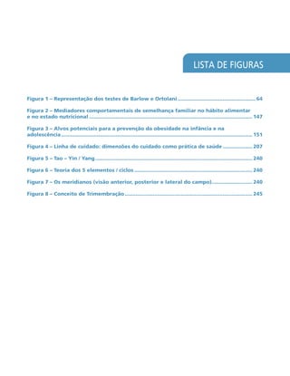 LISTA DE FIGURAS
Figura 1 – Representação dos testes de Barlow e Ortolani................................................... 64
Figura 2 – Mediadores comportamentais de semelhança familiar no hábito alimentar
e no estado nutricional.......................................................................................................... 147
Figura 3 – Alvos potenciais para a prevenção da obesidade na infância e na
adolescência............................................................................................................................ 151
Figura 4 – Linha de cuidado: dimensões do cuidado como prática de saúde.................... 207
Figura 5 – Tao – Yin / Yang...................................................................................................... 240
Figura 6 – Teoria dos 5 elementos / ciclos............................................................................. 240
Figura 7 – Os meridianos (visão anterior, posterior e lateral do campo)........................... 240
Figura 8 – Conceito de Trimembração................................................................................... 245
 