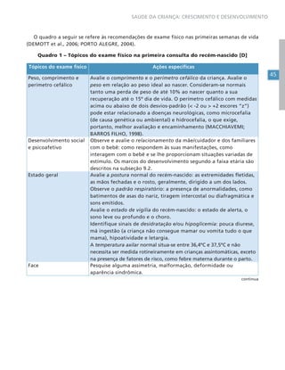 45
SAÚDE DA CRIANÇA: CRESCIMENTO E DESENVOLVIMENTO
O quadro a seguir se refere às recomendações de exame físico nas primeiras semanas de vida
(DEMOTT et al., 2006; PORTO ALEGRE, 2004).
Quadro 1 – Tópicos do exame físico na primeira consulta do recém-nascido [D]
Tópicos do exame físico Ações específicas
Peso, comprimento e
perímetro cefálico
Avalie o comprimento e o perímetro cefálico da criança. Avalie o
peso em relação ao peso ideal ao nascer. Consideram-se normais
tanto uma perda de peso de até 10% ao nascer quanto a sua
recuperação até o 15º dia de vida. O perímetro cefálico com medidas
acima ou abaixo de dois desvios-padrão (< -2 ou > +2 escores “z”)
pode estar relacionado a doenças neurológicas, como microcefalia
(de causa genética ou ambiental) e hidrocefalia, o que exige,
portanto, melhor avaliação e encaminhamento (MACCHIAVEMI;
BARROS FILHO, 1998).
Desenvolvimento social
e psicoafetivo
Observe e avalie o relacionamento da mãe/cuidador e dos familiares
com o bebê: como respondem às suas manifestações, como
interagem com o bebê e se lhe proporcionam situações variadas de
estímulo. Os marcos do desenvolvimento segundo a faixa etária são
descritos na subseção 9.2.
Estado geral Avalie a postura normal do recém-nascido: as extremidades fletidas,
as mãos fechadas e o rosto, geralmente, dirigido a um dos lados.
Observe o padrão respiratório: a presença de anormalidades, como
batimentos de asas do nariz, tiragem intercostal ou diafragmática e
sons emitidos.
Avalie o estado de vigília do recém-nascido: o estado de alerta, o
sono leve ou profundo e o choro.
Identifique sinais de desidratação e/ou hipoglicemia: pouca diurese,
má ingestão (a criança não consegue mamar ou vomita tudo o que
mama), hipoatividade e letargia.
A temperatura axilar normal situa-se entre 36,4ºC e 37,5ºC e não
necessita ser medida rotineiramente em crianças assintomáticas, exceto
na presença de fatores de risco, como febre materna durante o parto.
Face Pesquise alguma assimetria, malformação, deformidade ou
aparência sindrômica.
continua
 