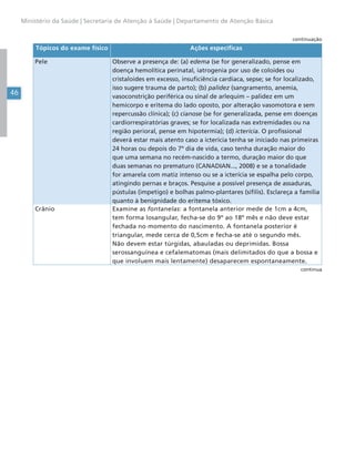46
Ministério da Saúde | Secretaria de Atenção à Saúde | Departamento de Atenção Básica
Tópicos do exame físico Ações específicas
Pele Observe a presença de: (a) edema (se for generalizado, pense em
doença hemolítica perinatal, iatrogenia por uso de coloides ou
cristaloides em excesso, insuficiência cardíaca, sepse; se for localizado,
isso sugere trauma de parto); (b) palidez (sangramento, anemia,
vasoconstrição periférica ou sinal de arlequim – palidez em um
hemicorpo e eritema do lado oposto, por alteração vasomotora e sem
repercussão clínica); (c) cianose (se for generalizada, pense em doenças
cardiorrespiratórias graves; se for localizada nas extremidades ou na
região perioral, pense em hipotermia); (d) icterícia. O profissional
deverá estar mais atento caso a icterícia tenha se iniciado nas primeiras
24 horas ou depois do 7º dia de vida, caso tenha duração maior do
que uma semana no recém-nascido a termo, duração maior do que
duas semanas no prematuro (CANADIAN..., 2008) e se a tonalidade
for amarela com matiz intenso ou se a icterícia se espalha pelo corpo,
atingindo pernas e braços. Pesquise a possível presença de assaduras,
pústulas (impetigo) e bolhas palmo-plantares (sífilis). Esclareça a família
quanto à benignidade do eritema tóxico.
Crânio Examine as fontanelas: a fontanela anterior mede de 1cm a 4cm,
tem forma losangular, fecha-se do 9º ao 18º mês e não deve estar
fechada no momento do nascimento. A fontanela posterior é
triangular, mede cerca de 0,5cm e fecha-se até o segundo mês.
Não devem estar túrgidas, abauladas ou deprimidas. Bossa
serossanguínea e cefalematomas (mais delimitados do que a bossa e
que involuem mais lentamente) desaparecem espontaneamente.
continuação
continua
 