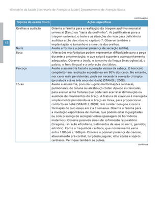 48
Ministério da Saúde | Secretaria de Atenção à Saúde | Departamento de Atenção Básica
Tópicos do exame físico Ações específicas
Orelhas e audição Oriente a família para a realização da triagem auditiva neonatal
universal (Tanu) ou “teste da orelhinha”. As justificativas para a
triagem universal, o teste e as situações de risco para deficiência
auditiva estão descritas no capítulo 7. Observe também a
implantação, o tamanho e a simetria das orelhas.
Nariz Avalie a forma e a possível presença de secreção (sífilis).
Boca Alterações morfológicas podem representar dificuldade para a pega
durante a amamentação, o que exigirá suporte e acompanhamento
adequados. Observe a úvula, o tamanho da língua (macroglossia), o
palato, o freio lingual e a coloração dos lábios.
Pescoço Avalie a assimetria facial e a posição viciosa da cabeça. O torcicolo
congênito tem resolução espontânea em 90% dos casos. No entanto,
nos casos mais persistentes, pode ser necessária correção cirúrgica
(protelada até os três anos de idade) (STAHELI, 2008)..
Tórax Avalie a assimetria, pois ela sugere malformações cardíacas,
pulmonares, de coluna ou arcabouço costal. Apalpe as clavículas,
para avaliar se há fraturas que poderiam acarretar diminuição ou
ausência de movimentos do braço. A fratura de clavícula é manejada
simplesmente prendendo-se o braço ao tórax, para proporcionar
conforto ao bebê (STAHELI, 2008); tem caráter benigno e ocorre
formação de calo ósseo em 2 a 3 semanas. Oriente a família para
a involução espontânea de mamas, que podem estar ingurgitadas
ou com presença de secreção leitosa (passagem de hormônios
maternos). Observe possíveis sinais de sofrimento respiratório
(tiragens, retração xifoidiana, batimentos de asas do nariz, gemidos,
estridor). Conte a frequência cardíaca, que normalmente varia
entre 120bpm e 160bpm. Observe a possível presença de cianose,
abaulamento pré-cordial, turgência jugular, ictus cordis e sopros
cardíacos. Verifique também os pulsos.
continua
continuação
 