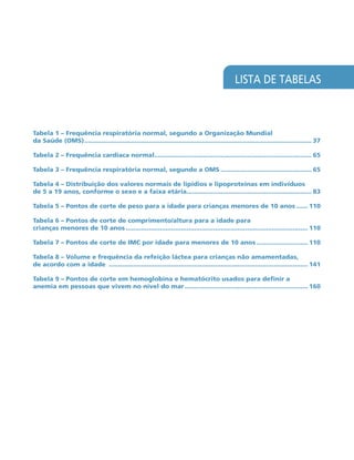 LISTA DE TABELAS
Tabela 1 – Frequência respiratória normal, segundo a Organização Mundial
da Saúde (OMS)......................................................................................................................... 37
Tabela 2 – Frequência cardíaca normal.................................................................................... 65
Tabela 3 – Frequência respiratória normal, segundo a OMS................................................. 65
Tabela 4 – Distribuição dos valores normais de lipídios e lipoproteínas em indivíduos
de 5 a 19 anos, conforme o sexo e a faixa etária.................................................................. 83
Tabela 5 – Pontos de corte de peso para a idade para crianças menores de 10 anos....... 110
Tabela 6 – Pontos de corte de comprimento/altura para a idade para
crianças menores de 10 anos................................................................................................. 110
Tabela 7 – Pontos de corte de IMC por idade para menores de 10 anos............................ 110
Tabela 8 – Volume e frequência da refeição láctea para crianças não amamentadas,
de acordo com a idade .......................................................................................................... 141
Tabela 9 – Pontos de corte em hemoglobina e hematócrito usados para definir a
anemia em pessoas que vivem no nível do mar.................................................................. 160
 