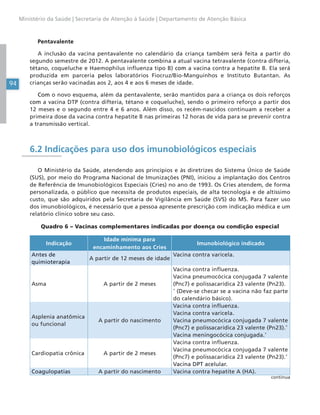 94
Ministério da Saúde | Secretaria de Atenção à Saúde | Departamento de Atenção Básica
Pentavalente
A inclusão da vacina pentavalente no calendário da criança também será feita a partir do
segundo semestre de 2012. A pentavalente combina a atual vacina tetravalente (contra difteria,
tétano, coqueluche e Haemophilus influenza tipo B) com a vacina contra a hepatite B. Ela será
produzida em parceria pelos laboratórios Fiocruz/Bio-Manguinhos e Instituto Butantan. As
crianças serão vacinadas aos 2, aos 4 e aos 6 meses de idade.
Com o novo esquema, além da pentavalente, serão mantidos para a criança os dois reforços
com a vacina DTP (contra difteria, tétano e coqueluche), sendo o primeiro reforço a partir dos
12 meses e o segundo entre 4 e 6 anos. Além disso, os recém-nascidos continuam a receber a
primeira dose da vacina contra hepatite B nas primeiras 12 horas de vida para se prevenir contra
a transmissão vertical.
6.2 Indicações para uso dos imunobiológicos especiais
O Ministério da Saúde, atendendo aos princípios e às diretrizes do Sistema Único de Saúde
(SUS), por meio do Programa Nacional de Imunizações (PNI), iniciou a implantação dos Centros
de Referência de Imunobiológicos Especiais (Cries) no ano de 1993. Os Cries atendem, de forma
personalizada, o público que necessita de produtos especiais, de alta tecnologia e de altíssimo
custo, que são adquiridos pela Secretaria de Vigilância em Saúde (SVS) do MS. Para fazer uso
dos imunobiológicos, é necessário que a pessoa apresente prescrição com indicação médica e um
relatório clínico sobre seu caso.
Quadro 6 – Vacinas complementares indicadas por doença ou condição especial
Indicação
Idade mínima para
encaminhamento aos Cries
Imunobiológico indicado
Antes de
quimioterapia
A partir de 12 meses de idade
Vacina contra varicela.
Asma A partir de 2 meses
Vacina contra influenza.
Vacina pneumocócica conjugada 7 valente
(Pnc7) e polissacarídica 23 valente (Pn23).
*
(Deve-se checar se a vacina não faz parte
do calendário básico).
Asplenia anatômica
ou funcional
A partir do nascimento
Vacina contra influenza.
Vacina contra varicela.
Vacina pneumocócica conjugada 7 valente
(Pnc7) e polissacarídica 23 valente (Pn23).*
Vacina meningocócica conjugada.*
Cardiopatia crônica A partir de 2 meses
Vacina contra influenza.
Vacina pneumocócica conjugada 7 valente
(Pnc7) e polissacarídica 23 valente (Pn23).*
Vacina DPT acelular.
Coagulopatias A partir do nascimento Vacina contra hepatite A (HA).
continua
 