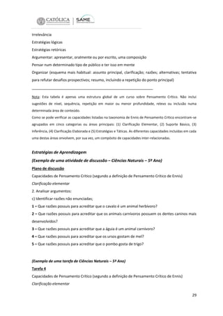 Irrelevância
Estratégias lógicas
Estratégias retóricas
Argumentar: apresentar, oralmente ou por escrito, uma composição
Pensar num determinado tipo de público e ter isso em mente
Organizar (esquema mais habitual: assunto principal, clarificação; razões; alternativas; tentativa
para refutar desafios prospectivos; resumo, incluindo a repetição do ponto principal)
___________________________________________________________
Nota: Esta tabela é apenas uma estrutura global de um curso sobre Pensamento Crítico. Não inclui
sugestões de nível, sequência, repetição em maior ou menor profundidade, relevo ou inclusão numa
determinada área de conteúdo.
Como se pode verificar as capacidades listadas na taxonomia de Ennis de Pensamento Crítico encontram-se
agrupados em cinco categorias ou áreas principais: (1) Clarificação Elementar, (2) Suporte Básico, (3)
Inferência, (4) Clarificação Elaborada e (5) Estratégias e Táticas. As diferentes capacidades incluídas em cada
uma destas áreas envolvem, por sua vez, um compósito de capacidades inter-relacionadas.

Estratégias de Aprendizagem
(Exemplo de uma atividade de discussão – Ciências Naturais – 5º Ano)
Plano de discussão
Capacidades de Pensamento Crítico (segundo a definição de Pensamento Crítico de Ennis)
Clarificação elementar
2. Analisar argumentos:
c) Identificar razões não enunciadas;
1 – Que razões possuis para acreditar que o cavalo é um animal herbívoro?
2 – Que razões possuis para acreditar que os animais carnívoros possuem os dentes caninos mais
desenvolvidos?
3 – Que razões possuis para acreditar que a águia é um animal carnívoro?
4 – Que razões possuis para acreditar que os ursos gostam de mel?
5 – Que razões possuis para acreditar que o pombo gosta de trigo?

(Exemplo de uma tarefa de Ciências Naturais – 5º Ano)
Tarefa 4
Capacidades de Pensamento Crítico (segundo a definição de Pensamento Crítico de Ennis)
Clarificação elementar
29

 