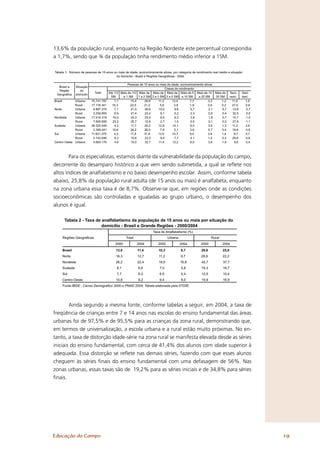 13,6% da população rural, enquanto na Região Nordeste este percentual correspondia
a 1,7%, sendo que ¾ da população tinha rendimento médio inferior a 1SM.

Tabela 1- Número de pessoas de 10 anos ou mais de idade, economicamente ativas, por categoria de rendimento real médio e situação
                                         do domicílio - Brasil e Regiões Geográficas - 2004

                                                  Pessoas de 10 anos ou mais de idade, economicamente ativas
  Brasil e     Situação
                                                                             Classe de rendimento
  Região          do
                            Total    Até 1/2 Mais de 1/2 Mais de Mais de Mais de Mais de 5 Mais de 10 Mais de             Sem      Sem
 Geográfica    domicilio
                                       SM      a 1 SM     1 a 2 SM 2 a 3 SM 3 a 5 SM a 10 SM      a 20 SM     20 SM       rend.    decl.
Brasil         Urbana    75.741.787      7,1        15,4       28,9     11,2      12,0        7,7        3,3      1,2       11,6     1,6
               Rural     17.118.341     16,3        22,5       21,2      5,6       3,9        1,9        0,6      0,2       27,0     0,9
Norte          Urbana      4.897.374     7,1         21,5      29,6     10,2        9,6       5,7         2,1     0,7       12,8      0,7
               Rural       2.030.855     8,9        21,4       22,2      6,1        5,2       2,3         0,6     0,4       32,5      0,5
Nordeste       Urbana    17.014.318     16,0        24,3       25,0      6,5        6,2       3,9         1,8     0,7       14,7      1,0
               Rural       7.600.656    25,2        25,7       15,9      2,7        1,0       0,5         0,1     0,0       27,8      1,1
Sudeste        Urbana    36.325.549      4,2        11,7       29,2     12,9      14,1        9,0        3,9      1,3       11,2     2,6
               Rural       3.345.441    10,6        24,2       28,0      7,8       5,1        2,6        0,7      0,4       19,8     0,9
Sul            Urbana    11.821.370      4,3        11,8       31,6     13,5      14,7        9,5        3,9      1,4        8,7     0,7
               Rural       3.142.846     8,3        15,6       23,3      8,9        7,7       4,1        1,5      0,3       29,6     0,6
Centro Oeste Urbana        5.683.176     4,9        15,0       32,7     11,4      12,2        8,0        3,9      1,9        9,6     0,4
               Rural         998.543     7,4        16,9       29,7      9,5        6,5       3,1         0,9     0,4       25,1      0,4
Fonte: IBGE - PNAD 2004 (tabela 1867 do SIDRA); Tabela elaborada pela DTDIE.

        Para os especialistas, estamos diante da vulnerabilidade da população do campo,
decorrente do desamparo histórico a que vem sendo submetida, a qual se reﬂete nos
altos índices de analfabetismo e no baixo desempenho escolar. Assim, conforme tabela
abaixo, 25,8% da população rural adulta (de 15 anos ou mais) é analfabeta, enquanto
na zona urbana essa taxa é de 8,7%. Observe-se que, em regiões onde as condições
socioeconômicas são controladas e igualadas ao grupo urbano, o desempenho dos
alunos é igual.

      Tabela 2 - Taxa de analfabetismo da população de 15 anos ou mais por situação do
                         domicílio - Brasil e Grande Regiões - 2000/2004
                                                                   Taxa de Analfabetismo (%)
     Regiões Geográficas                         Total                        Urbana                       Rural
                                         2000            2004          2000            2004         2000           2004
     Brasil                               13,6           11,4          10,3            8,7          29,8           25,8
     Norte                                16,3           12,7          11,2            9,7          29,9           22,2
     Nordeste                             26,2           22,4          19,5            16,8         42,7           37,7
     Sudeste                              8,1            6,6            7,0            5,8          19,3           16,7
     Sul                                  7,7            6,3            6,5            5,4          12,5           10,4
     Centro-Oeste                         10,8           9,2            9,4            8,0          19,9           16,9
     Fonte:IBGE - Censo Demografico 2000 e PNAD 2004; Tabela elaborada pela DTDIE.




        Ainda segundo a mesma fonte, conforme tabelas a seguir, em 2004, a taxa de
freqüência de crianças entre 7 e 14 anos nas escolas do ensino fundamental das áreas
urbanas foi de 97,5% e de 95,5% para as crianças da zona rural, demonstrando que,
em termos de universalização, a escola urbana e a rural estão muito próximas. No en-
tanto, a taxa de distorção idade-série na zona rural se manifesta elevada desde as séries
iniciais do ensino fundamental, com cerca de 41,4% dos alunos com idade superior à
adequada. Essa distorção se reﬂete nas demais séries, fazendo com que esses alunos
cheguem às séries ﬁnais do ensino fundamental com uma defasagem de 56%. Nas
zonas urbanas, essas taxas são de 19,2% para as séries iniciais e de 34,8% para séries
ﬁnais.




Educação do Campo                                                                                                                           19
 