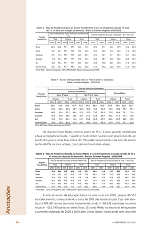 Tabela 3 - Taxa de freqüência líquida ao Ensino Fundamental e taxa de freqüência à escola na faixa
                             de 7 a 14 anos por situação do domicílio - Brasil e Grandes Regiões- 2000/2004
                                   Taxa de freqüência líquida no Ensino Fundamental
                                                                                                  Taxa de freqüência à escola na faixa de 7 a 14 anos (%)
                                                           (%)
                     Regiões
                    Geográficas         Total              Urbana                Rural                   Total               Urbana                 Rural

                                    2000     2004       2000      2004      2000        2004      2000           2004     2000      2004      2000          2004

                  Brasil             89,5       93,8     91,4       94,4       83,0      91,6        90,5          97,1     92,4      97,5        83,5       95,5

                  Norte               83,1      92,1     89,4       92,8       70,9      90,6        86,0          94,9     91,2      95,8        74,3       93,0

                  Nordeste            87,1      91,6     89,5       92,5       82,5      89,7        89,4          96,1     91,1      96,5        86,1       95,2

                  Sudeste             91,8      95,4     92,4       95,5       87,6      94,4        92,3          98,1     93,5      98,2        82,3       96,7

                  Sul                 92,7      95,5     93,3       95,4       90,5      95,6        90,8          97,8     92,4      97,9        84,8       97,5

                  Centro-Oeste        90,1      94,2     91,1       94,4       84,2      92,6        91,0          97,2     92,5      97,5        81,0       95,4
                  Fonte:IBGE - Censo Demográfico 2000 e PNAD 2004; Tabela elaborada pela DTDIE.




                                    Tabela 4 - Taxa de Distorção idade-série por nível de ensino e localização
                                                       Brasil e Grandes Regiões - 2000/2005


                                                                                Taxa de distorção idade-série
                                                                Ensino Fundamental
                   Regiões                                                                                                         Ensino Médio
                                             Até a 4ª série                              De 5ª a 8ª série
                  Geográficas
                                       Urbana                   Rural              Urbana                Rural              Urbana              Rural
                                   2000         2005     2000       2005       2000      2005       2000         2005     2000     2005      2000     2005
                 Brasil              29,0        19,2      56,3      41,4       47,5      34,8       66,5         56,0     54,8      46,0    63,1        59,1
                 Norte               43,6        30,6      63,5         53,7     62,4      46,6      76,9         65,2     73,3       65,6    76,7       73,1
                 Nordeste            48,0        30,8      63,1         44,5     67,6      52,0      79,7         63,4     70,8       64,4    76,7       71,6
                 Sudeste             15,9        11,8      35,0         23,8     35,7      24,0      53,2         38,4     48,3       34,9   54,4        43,6
                 Sul                 15,3        11,5      20,4         15,0     31,1      23,8      36,6         27,5     39,9       29,7   39,9        31,5
                 Centro-Oeste        26,9        18,4      41,8         31,4     53,1      36,4      63,0         48,9     57,4       44,1    57,7       53,6
                 Fonte: MEC/Inep; Tabela elaborada pela DTDIE.



                        No caso do Ensino Médio, entre os jovens de 15 a 17 anos, quando considerada
                 a taxa de freqüência líquida, o quadro é muito crítico na área rural: pouco mais de um
                 quinto dos jovens nessa faixa etária (22,1%) estão freqüentando esse nível de ensino
                 contra 49,4% na zona urbana, como demonstra a tabela abaixo:


                 Tabela 5 - Taxa de freqüência líquida ao Ensino Médio e taxa de freqüência à escola na faixa de 15 a
                               17 anos por situação do domicílio - Brasil e Grandes Regiões - 2000/2004
                                    Taxa de freqüência líquida no Ensino Médio (%)                Taxa de freqüência à escola na faixa de 15 a 17 anos (%)
                    Regiões
                   Geográficas          Total             Urbana                 Rural                   Total               Urbana                 Rural
                                    2000     2004       2000     2004       2000       2004       2000           2004     2000      2004      2000          2004

                 Brasil               34,4      44,4     39,8      49,4        13,6      22,1        69,8          81,9     73,3      84,2      55,9         71,8
                 Norte                19,2      27,5     25,2      32,6         4,8      13,5        65,5          78,6     73,3      81,8      45,4         69,6
                 Nordeste             18,9      27,9     25,2      34,9         5,8      11,6        69,6          78,9     73,8      82,5      60,6         70,6
                 Sudeste              46,3      58,0     49,0      60,0        24,0      35,1        72,5          85,4     74,7      86,8      53,0         69,4
                 Sul                  45,7      53,4     48,5      54,6        34,6      48,2        65,7          81,7     68,3      82,2      54,5         79,9
                 Centro-Oeste         34,4      44,9     37,2      47,2        15,4      29,2        69,0          79,9     71,8      80,7      49,4         74,3
Anotações




                 Fonte:IBGE - Censo Demográfico 2000 e PNAD 2004; Tabela elaborada pela DTDIE.


                         A rede de ensino da educação básica na área rural, em 2005, possuía 96.557
                 estabelecimentos, correspondendo a cerca de 50% das escolas do país. Essa rede aten-
                 dia a 5.799.387 alunos do ensino fundamental, sendo 4.146.638 matrículas nas séries
                 iniciais e 1.652.749 alunos nas séries ﬁnais. O Ensino Médio na área rural, em que pese
                 o aumento registrado de 2000 a 2005 pelo Censo Escolar, conta ainda com uma rede


            20                                                                                                                    CADERNOS SECAD
 