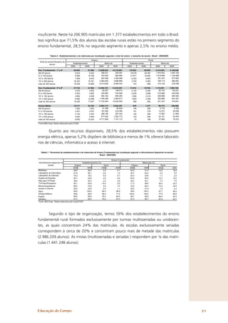 insuﬁciente. Neste há 206.905 matrículas em 1.377 estabelecimentos em todo o Brasil.
Isso signiﬁca que 71,5% dos alunos das escolas rurais estão no primeiro segmento do
ensino fundamental, 28,5% no segundo segmento e apenas 2,5% no ensino médio.

             Tabela 6 - Estabelecimentos e de matriculas por localização segundo o nível de ensino e tamanho da escola - Brasil - 2000/2005

                                                           Urbana                                                            Rural
 Nível de ensino/Tamanho da
                                      Estabelecimento                      Matrícula                   Estabelecimento                      Matrícula
            escola
                                   2000             2005            2000               2005         2000           2005              2000               2005

Ens. Fundamental - 1ª a 4ª            60.849            61.068      14.896.653         14.318.867      110.853           88.955      5.314.853          4.146.638
Até 50 alunos                          9.233             8.323         268.221            255.087       78.076           64.097      1.974.642          1.562.184
51 a 100 alunos                        9.480            10.756         703.035            800.995       21.971           16.454      1.518.489          1.142.068
101 a 150 alunos                       7.459             8.233         927.938          1.020.456        6.323            4.803        761.474            577.905
151 a 300 alunos                      16.323            16.761       3.583.834          3.656.896        3.740            2.945        746.119            585.693
mais de 300 alunos                    18.354            16.995       9.413.625          8.585.433          743              656        314.129            278.788

Ens. Fundamental - 5ª a 8ª            37.734            41.952      14.392.191     13.416.307          11.012            15.764      1.114.251          1.652.749
Até 50 alunos                          3.279             3.555          94.007        106.913           4.134             5.440         95.143             145.431
51 a 100 alunos                        4.253             5.504         320.963        416.558           2.935             4.669        215.899             342.658
101 a 150 alunos                       3.692             4.858         460.162        605.264           1.694             2.418        206.988             294.482
151 a 300 alunos                       8.084            10.388       1.784.365      2.284.617           1.683             2.385        344.988             491.527
mais de 300 alunos                    18.426            17.647      11.732.694     10.002.955             566               852        251.233             378.651

Ensino Médio                          18.777            22.184       8.093.173          8.824.397          679            1.377        99.775             206.905
Até 50 alunos                          1.592             1.825          47.389             56.628          149              290         4.779               9.166
51 a 100 alunos                        2.401             2.872         181.826            216.385          191              378        14.272              28.098
101 a 150 alunos                       2.152             2.397         268.196            297.440          144              258        17.663              31.808
151 a 300 alunos                       4.040             4.848         877.904          1.062.772          120              285        25.181              59.300
mais de 300 alunos                     8.592            10.242       6.717.858          7.191.172           75              166        37.880              78.533

Fonte:MEC/Inep;Tabela elaborada pela DTDIE.



       Quanto aos recursos disponíveis, 28,5% dos estabelecimentos não possuem
energia elétrica, apenas 5,2% dispõem de biblioteca e menos de 1% oferece laborató-
rios de ciências, informática e acesso à internet.

  Tabela 7 - Percentual de estabelecimentos e de matrículas do Ensino Fundamental por localização segundo a infra-estrutura disponível na escola -
                                                                 Brasil - 2002/2005

                                                                                  Ensino Fundamental
Infra-Estrutura disponível na                   Estabelecimentos (%)                                                Matrículas (%)
            escola                       Urbana                          Rural                           Urbana                          Rural
                                       2002           2005             2002               2005          2002          2005             2002                2005
Biblioteca                              58,6          48,2              5,2                6,1          65,4          51,5             15,5                16,9
Laboratório de Informática              27,9          36,1              0,5                1,4          32,7          43,2              2,2                 5,3
Laboratório de Ciências                 18,3          19,2              0,5                0,7          23,3          23,8              1,7                 2,3
Quadra de Esportes                      50,7          53,8              4,0                5,6          63,0          65,0             12,2                15,2
Sala para TV/Vídeo                      38,6          40,3              2,2                2,6          44,0          44,1              7,3                 7,5
TV/Vídeo/Parabólica                     56,1          45,9             10,0                9,0          71,3          56,6             30,4                24,2
Microcomputadores                       66,0          75,9              4,2                7,4          75,4          84,3             14,3                22,4
Acesso à Internet                       29,6          43,6              0,4                1,1          36,0          51,9              1,6                 4,3
Água                                    99,8         100,0             96,4               98,9          99,9         100,0             97,7                99,4
Energia Elétrica                        99,8          99,9             58,3               71,5         100,0         100,0             77,9                86,8
Esgoto                                  99,6          99,8             78,3               84,5          99,7          99,9             88,0                92,3
Sanitário                               97,2          99,5             79,2               87,0          97,5          99,7             87,6                93,7
Fonte: MEC/Inep; Tabela elaborada pelo Inep/DTDIE




            Segundo o tipo de organização, temos 59% dos estabelecimentos do ensino
fundamental rural formados exclusivamente por turmas multisseriadas ou unidocen-
tes, as quais concentram 24% das matrículas. As escolas exclusivamente seriadas
correspondem à cerca de 20% e concentram pouco mais de metade das matrículas
(2.986.209 alunos). As mistas (multisseriadas e seriadas ) respondem por ¼ das matrí-
culas (1.441.248 alunos).




Educação do Campo                                                                                                                                                    21
 
