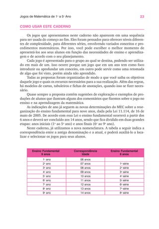 23
Jogos de Matemática de 1o
a 5o
Ano
COMO USAR ESTE CADERNO
Os jogos que apresentamos neste caderno não aparecem em uma sequência
para ser usada do começo ao fim. Eles foram pensados para oferecer níveis diferen-
tes de complexidade, para diferentes séries, envolvendo variados conceitos e pro-
cedimentos matemáticos. Por isso, você pode escolher o melhor momento de
apresentá-los aos seus alunos em função das necessidades de ensino e aprendiza-
gem e de acordo com o seu planejamento.
Cada jogo é apresentado para o grupo ao qual se destina, podendo ser utiliza-
do em mais de um. Isso ocorre porque um jogo que em um ano tem como foco
introduzir ou aprofundar um conceito, em outro pode servir como uma retomada
de algo que foi visto, porém ainda não aprendido.
Todas as propostas foram organizadas de modo a que você saiba os objetivos
daquele jogo e quais os recursos necessários para a sua realização. Além das regras,
há modelos de cartas, tabuleiros e fichas de anotações, quando isso se fizer neces-
sário.
Quase sempre a proposta contém sugestões de exploração e exemplos de pro-
duções de alunos que ilustram alguns dos comentários que fizemos sobre o jogo no
ensino e na aprendizagem da matemática.
As indicações de ano já seguem as novas determinações do MEC sobre a reor-
ganização do ensino fundamental para nove anos, dada pela Lei 11.114, de 16 de
maio de 2005. De acordo com essa Lei o ensino fundamental ocorrerá a partir dos
6 anos e deverá ser concluído aos 14 anos, sendo que fica dividido em duas grandes
etapas: anos iniciais (1o
ao 5o
ano) e anos finais (6o
ao 9o
ano).
Neste caderno, já utilizamos a nova nomenclatura. A tabela a seguir indica a
correspondência entre a antiga denominação e a atual, e poderá auxiliá-lo a loca-
lizar e selecionar os jogos para seus alunos.
1o
ano
2o
ano
3o
ano
4o
ano
5o
ano
6o
ano
7o
ano
8o
ano
9o
ano
06 anos
07 anos
08 anos
09 anos
10 anos
11 anos
12 anos
13 anos
14 anos
1a
série
2a
série
3a
série
4a
série
5a
série
6a
série
7a
série
8a
série
Ensino Fundamental
9 anos
Correspondência
Idade
Ensino Fundamental
8 anos
 