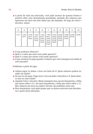 52 Smole, Diniz & Cândido
1 e 1
2 3 4 5 6 7 8 9 10 11
1 e 2
2 e 1
1 e 3
3 e 1
2 e 2
1 e 4
4 e 1
2 e 3
3 e 2
1 e 5
5 e 1
3 e 3
2 e 4
4 e 2
1 e 6
6 e 1
4 e 3
3 e 4
2 e 5
5 e 2
4 e 4
3 e 5
5 e 3
2 e 6
6 e 2
3 e 6
6 e 3
4 e 5
5 e 4
4 e 6
6 e 4
5 e 5
5 e 6
6 e 5
6 e 6
12
N A partir de toda essa discussão, você pode mostrar de quantas formas é
possível obter uma determinada quantidade, partindo dos números que
aparecem nas faces dos dois dados que são lançados. No jogo do Cubra e
descubra, temos:
N O que podemos observar?
N Qual é a soma que mais vezes pode aparecer?
N Qual é a soma que menos vezes pode aparecer?
N O que acontece no jogo quando o número que você conseguiu nos dados já
está marcado?
Problemas a partir do jogo:
N Juliana jogou os dados e tirou sua ficha do 8. Quais números podem ter
saído nos dados?
N Na sua vez de jogar, Tiago tirou 3 em um dado e descobriu o 9. Qual núme-
ro saiu no outro dado?
N Jogando Cubra e descubra, Maria conseguiu tirar, em um lançamento, a ficha
que estava sobre o 4 e, em outro lançamento, a ficha que estava sobre o 11.
Que números ela tirou nos dados? Invente um problema como este.
N Para sistematizar, você pode propor que os alunos escrevam suas descober-
tas a partir dessa discussão.
 