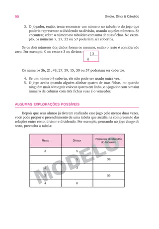 90 Smole, Diniz & Cândido
MODELO
3. O jogador, então, tenta encontrar um número no tabuleiro do jogo que
poderia representar o dividendo na divisão, usando aqueles números. Se
encontrar, cobre o número no tabuleiro com uma de suas fichas. No exem-
plo, os números 7, 27, 32 ou 57 poderiam ser cobertos.
Se os dois números dos dados forem os mesmos, então o resto é considerado
zero. Por exemplo, 0 no resto e 3 no divisor:
Os números 36, 21, 48, 27, 39, 15, 30 ou 57 poderiam ser cobertos.
4. Se um número é coberto, ele não pode ser usado outra vez.
5. O jogo acaba quando alguém alinhar quatro de suas fichas, ou quando
ninguém mais conseguir colocar quatro em linha, e o jogador com o maior
número de colunas com três fichas suas é o vencedor.
ALGUMAS EXPLORAÇÕES POSSÍVEIS
Depois que seus alunos já tiverem realizado esse jogo pelo menos duas vezes,
você pode propor o preenchimento de uma tabela que auxilia na compreensão das
relações entre resto, divisor e dividendo. Por exemplo, pensando no jogo Bingo do
resto, preencha a tabela:
Resto Divisor
Possíveis dividendos
do tabuleiro
2 5
5 36
2 3
3 55
4 6
3
0
 
